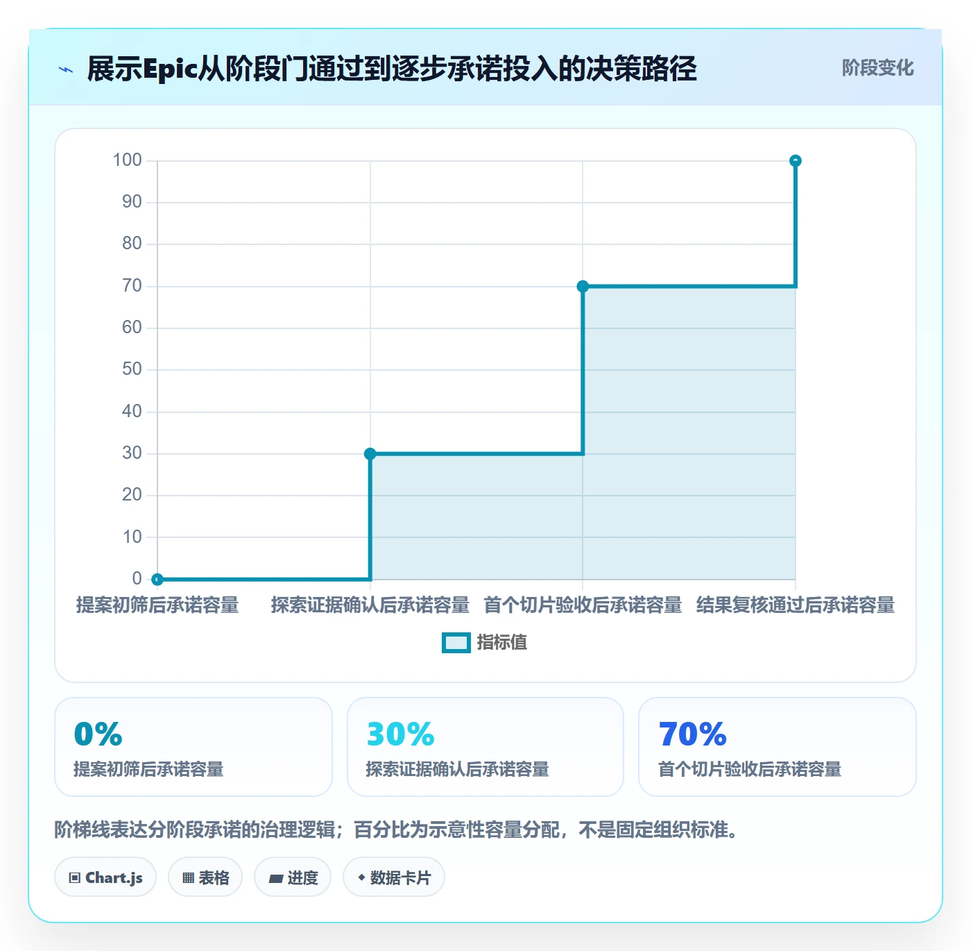 Epic流程与规范：PMO敏捷项目入门指南关键指标