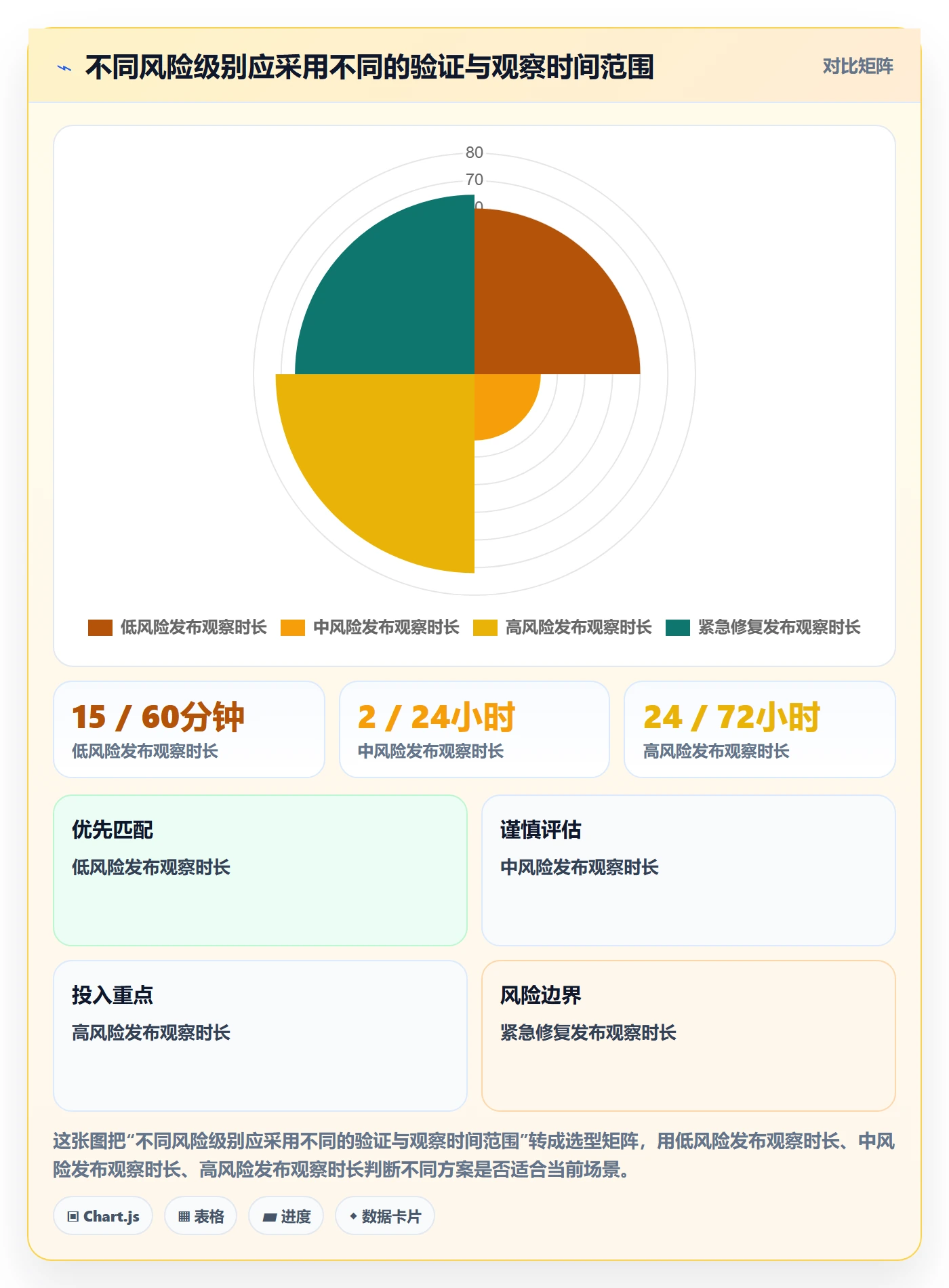 发布流程与规范:产品经理发布管理风险控制关键指标