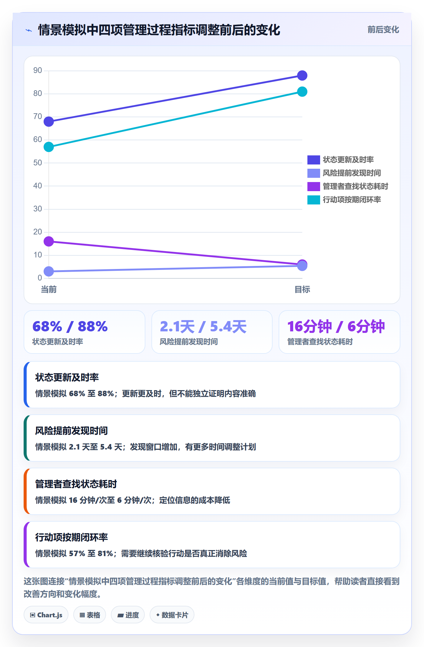 进度跟踪每日进展全流程:管理层效率提升与一文讲清