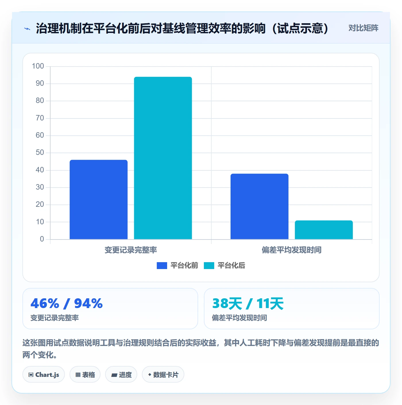 计划基线管理指南：管理层如何做好项目规划，入门指南全流程