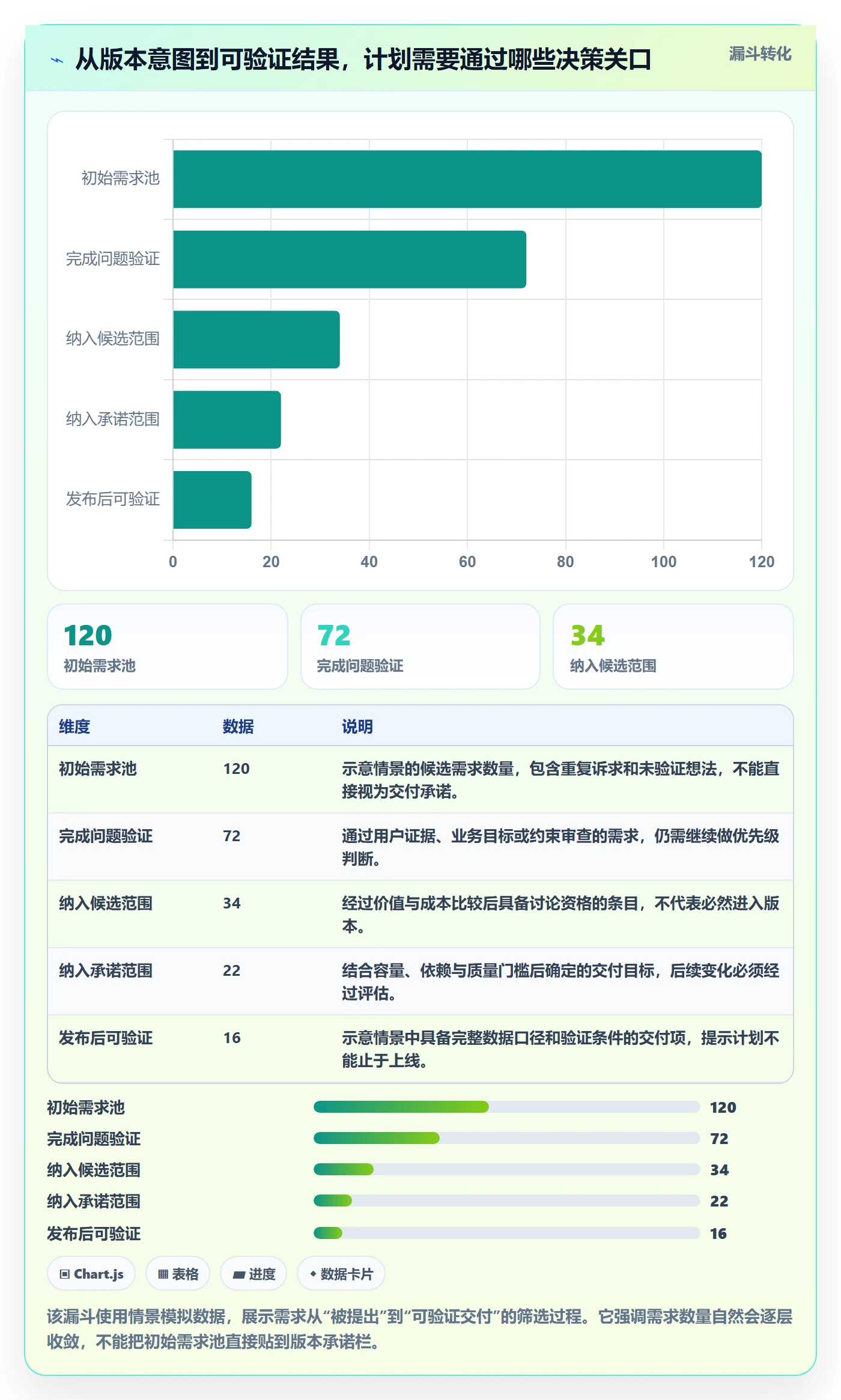 版本管理版本计划教程：产品经理数据分析，避坑指南