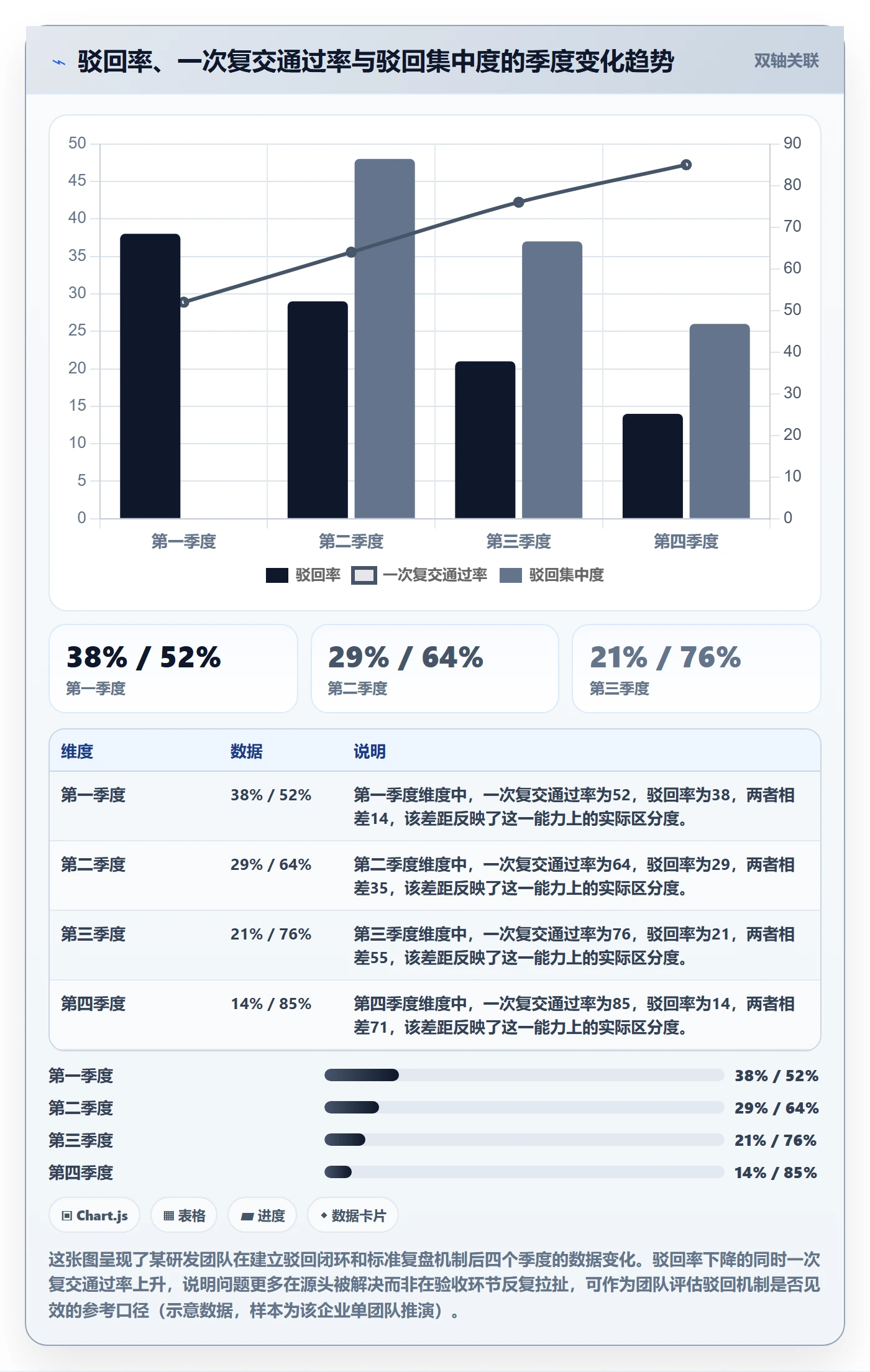 任务验收如何做好驳回?管理层最佳实践与操作步骤
