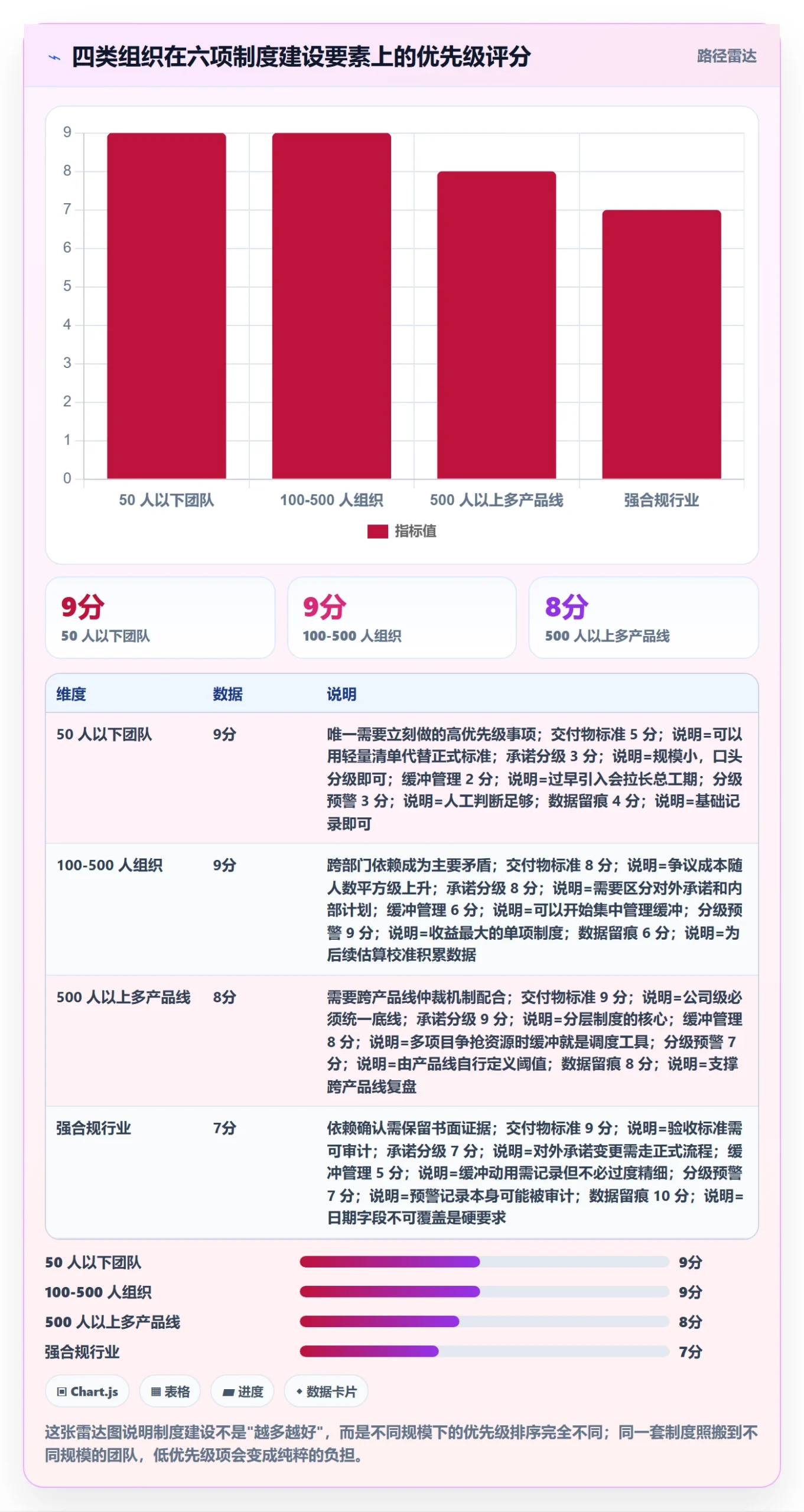 节点延期实操方法:项目成员提升里程碑效率的制度设计方法与模板
