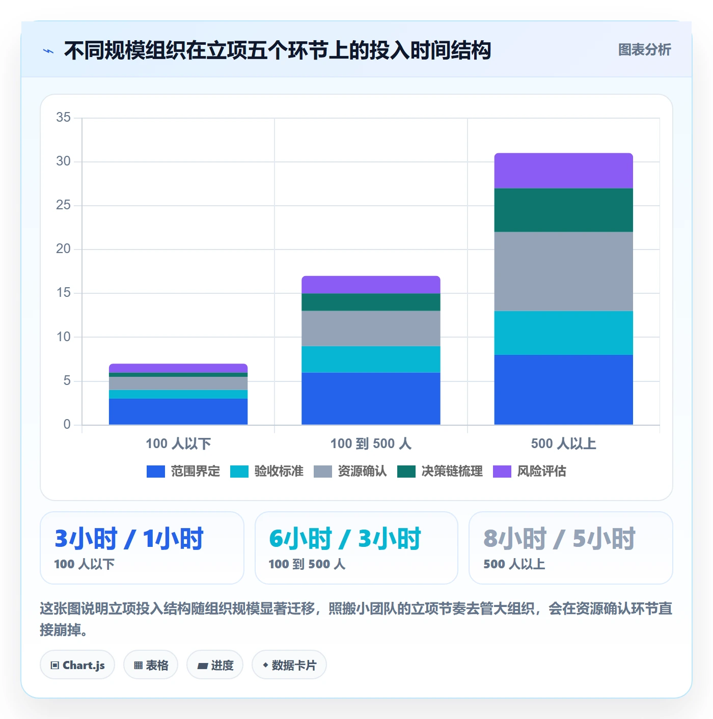 项目负责人管理方法大全:项目经理项目立项最佳实践落地清单