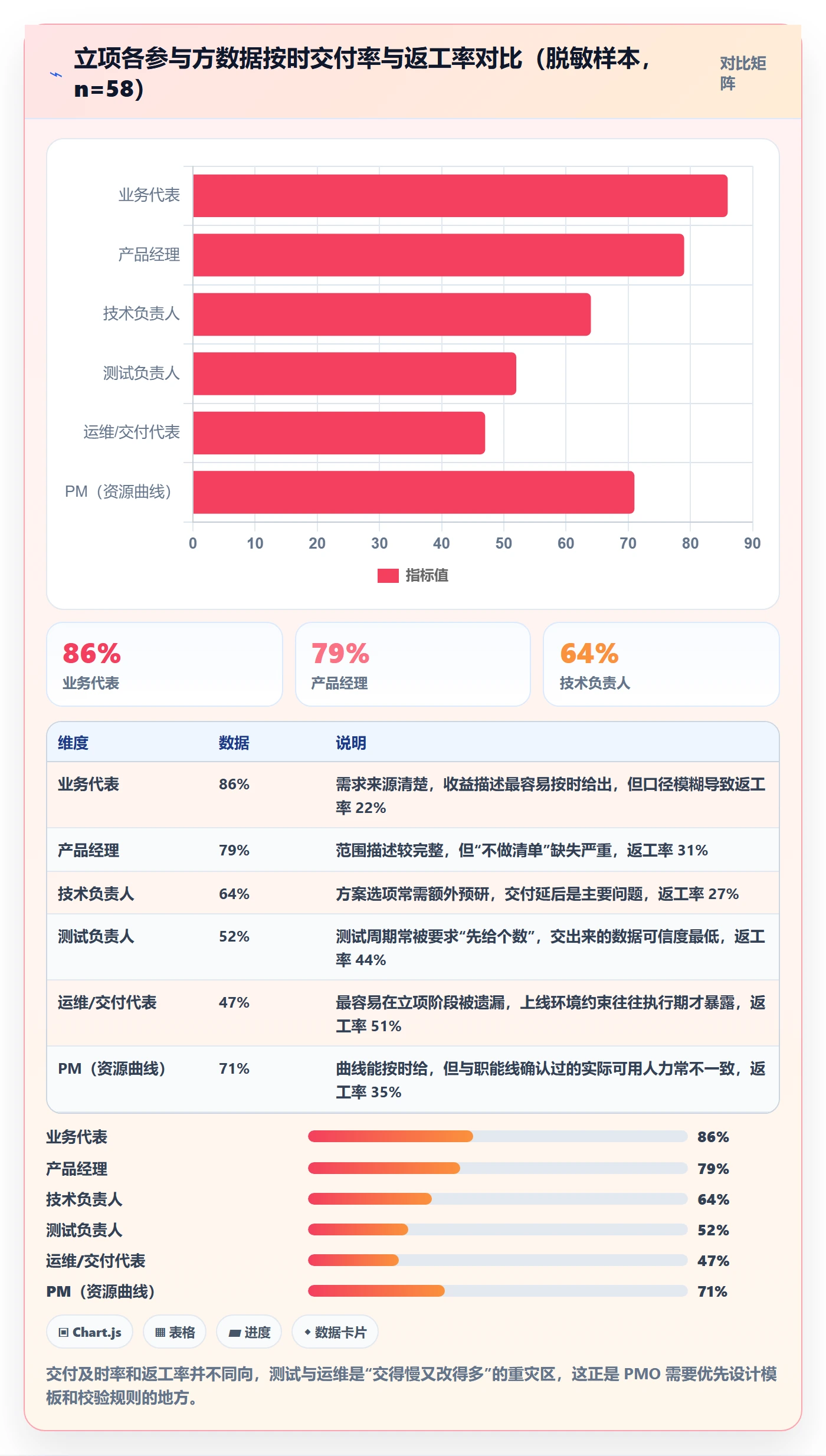 项目成员怎么做?PMO数据分析:项目立项从0到1
