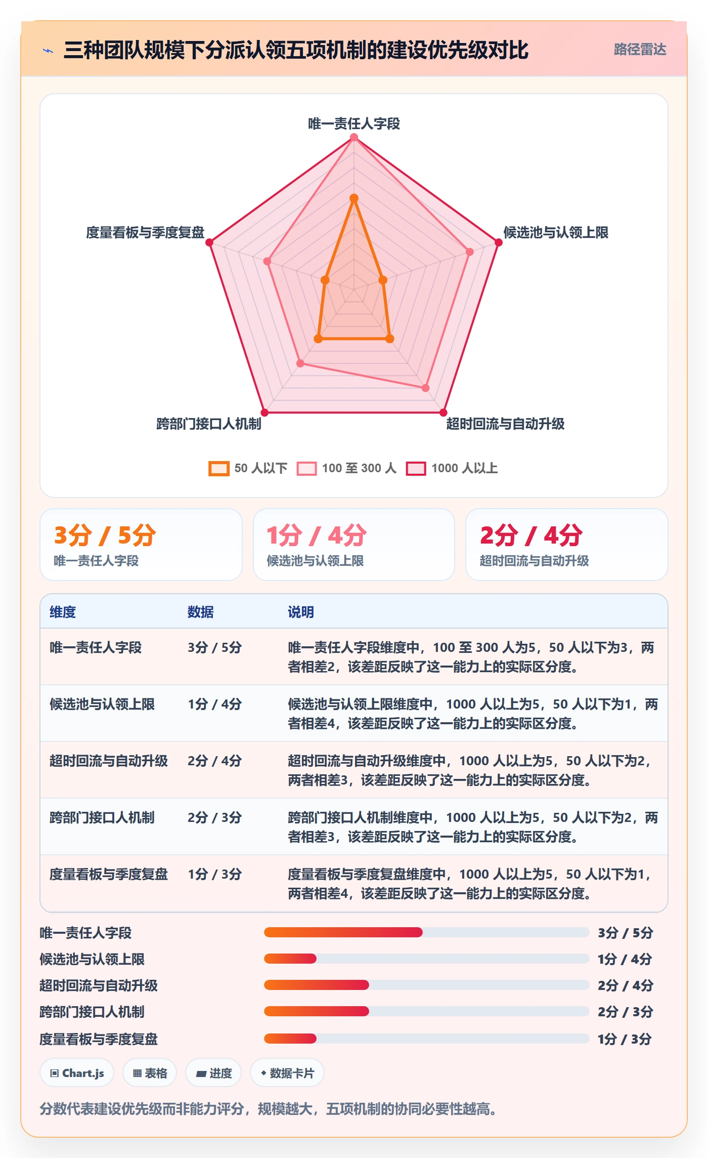 任务分派认领全流程:跨部门团队实操方法与一文讲清