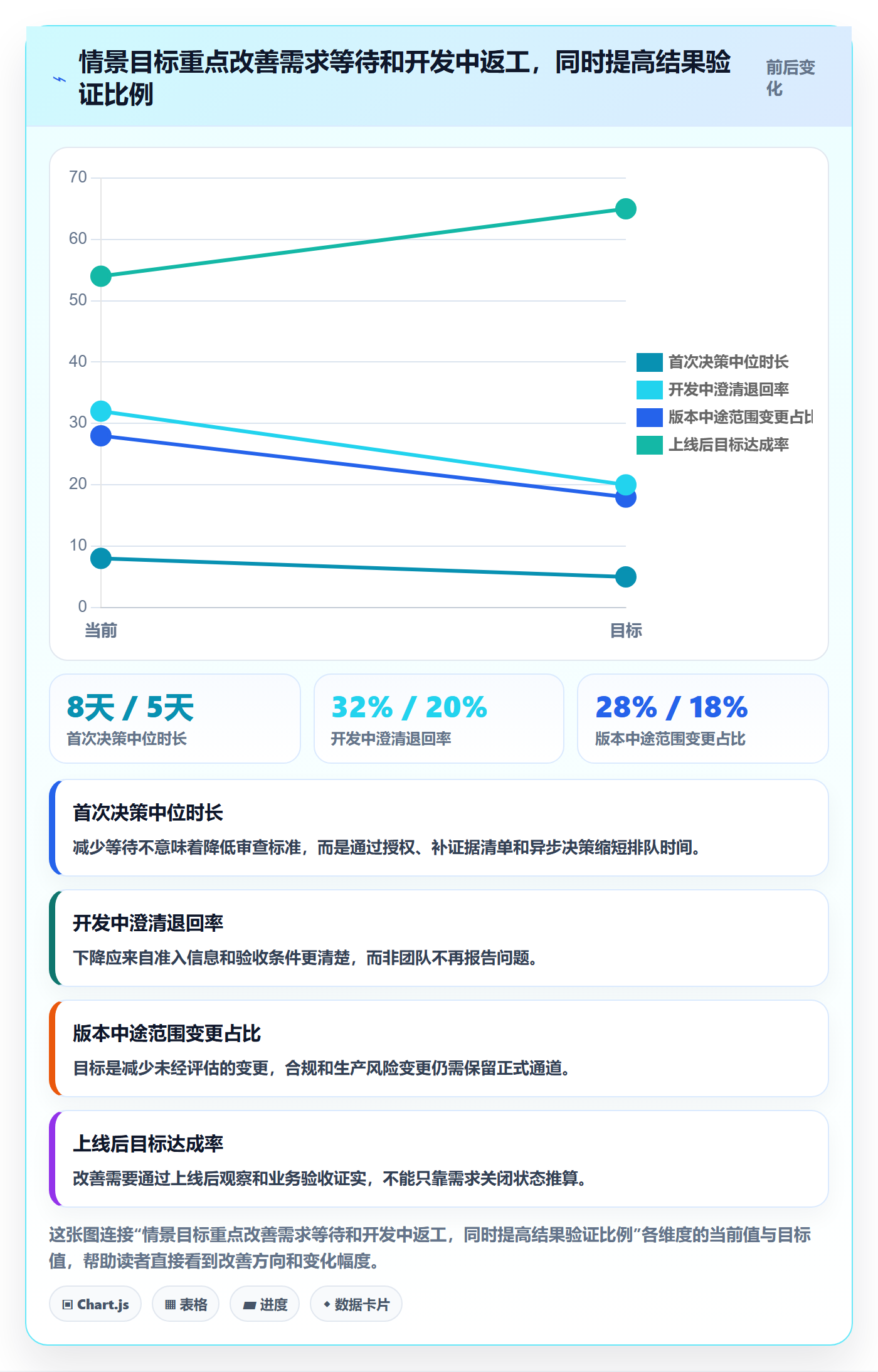 需求分析落地方案:项目负责人开展需求管理的效率提升案例解析