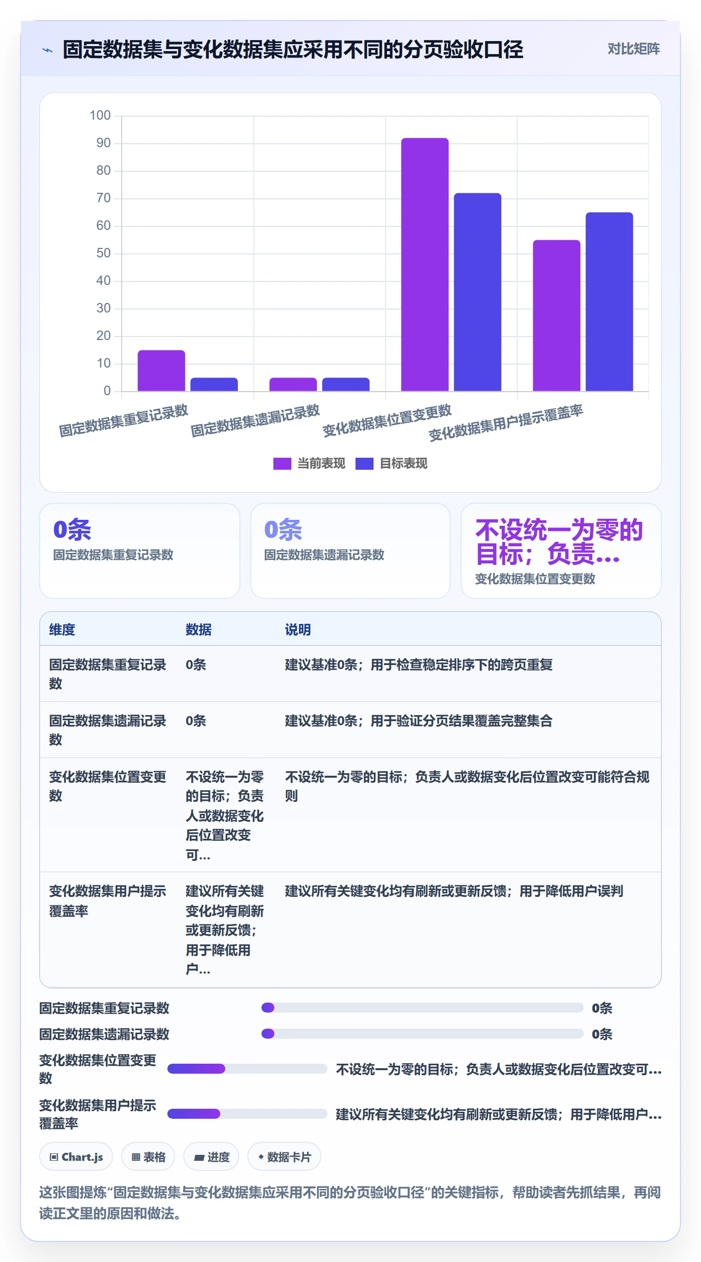 排序最佳实践:项目负责人列表视图风险控制,常见问题