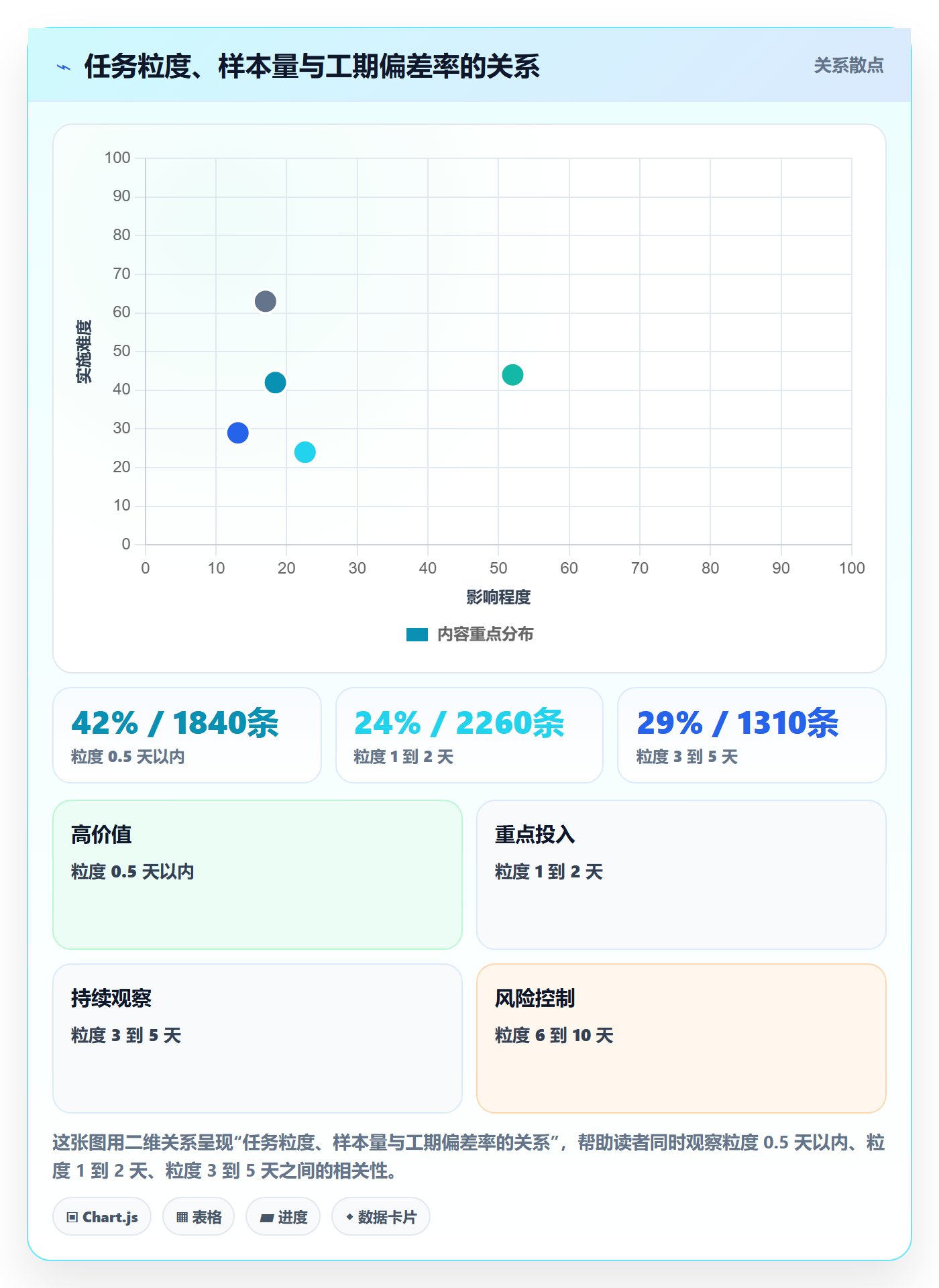 预计工期最佳实践:管理层任务属性入门指南,常见问题