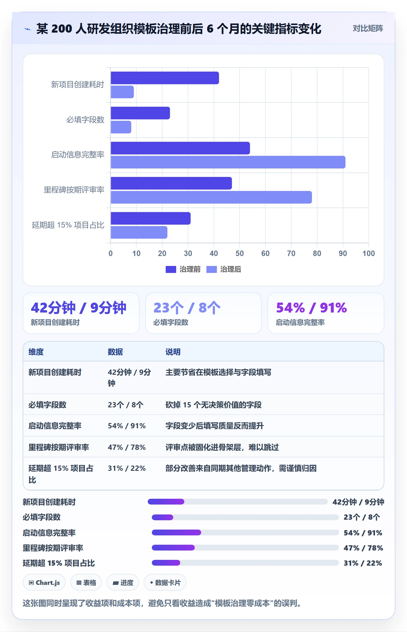 项目模板如何做好标准项目?项目经理流程优化与操作步骤