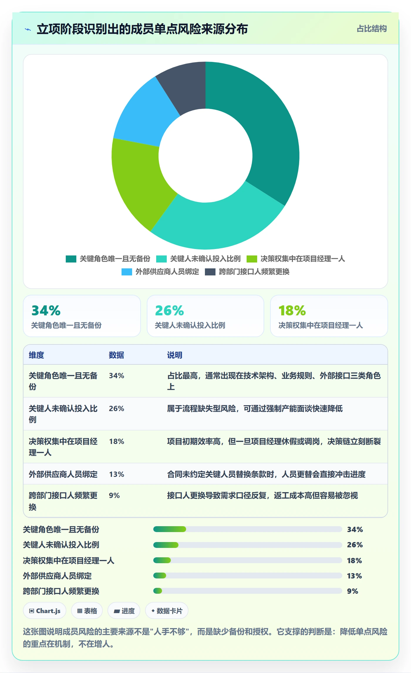 项目立项如何做好项目成员?PMO实操方法与操作步骤