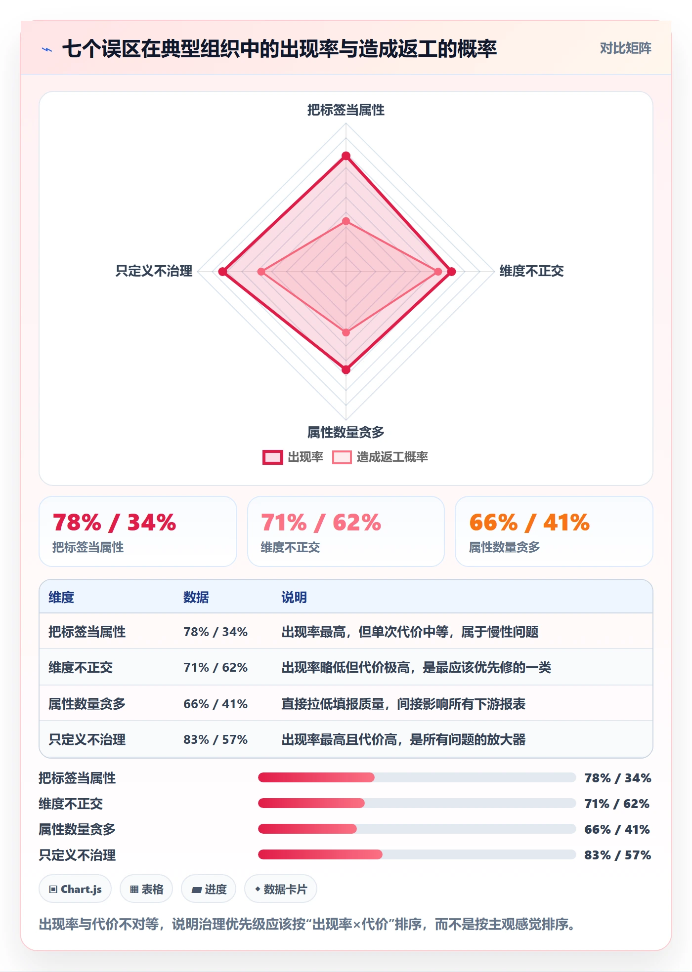 任务属性分类教程:管理层入门指南,避坑指南