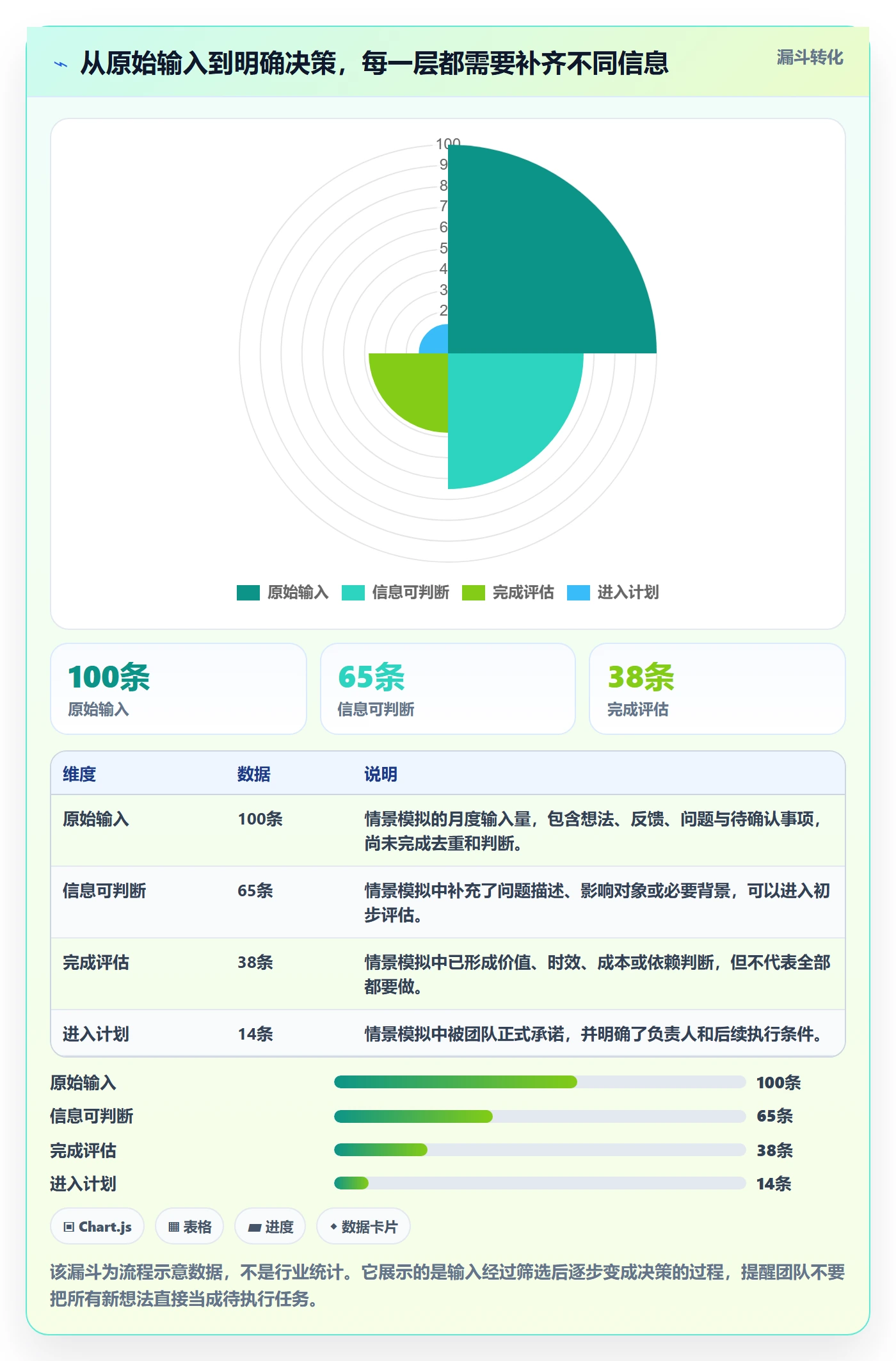 看板如何做好待处理？产品经理协同管理与操作步骤