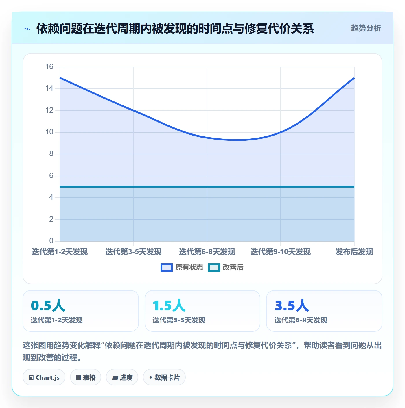 FF最佳实践：研发团队任务依赖协同管理，常见问题
