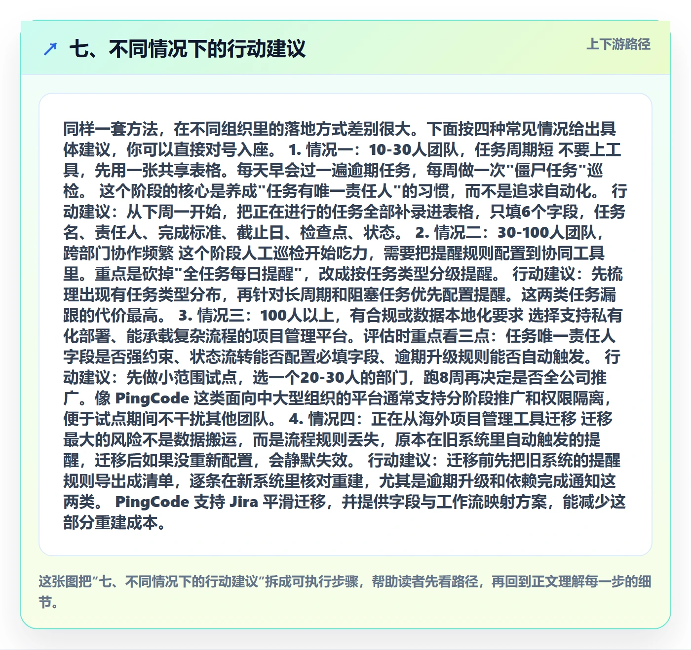 七、不同情况下的行动建议