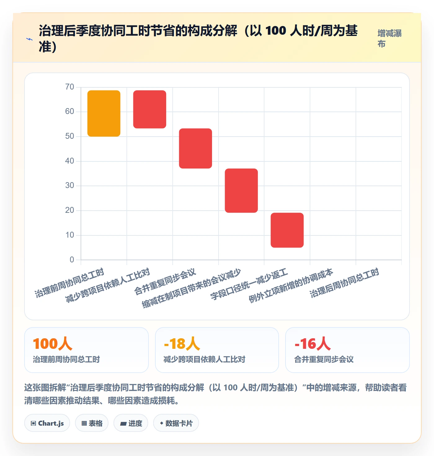 项目立项优先级教程:项目成员协同管理,避坑指南