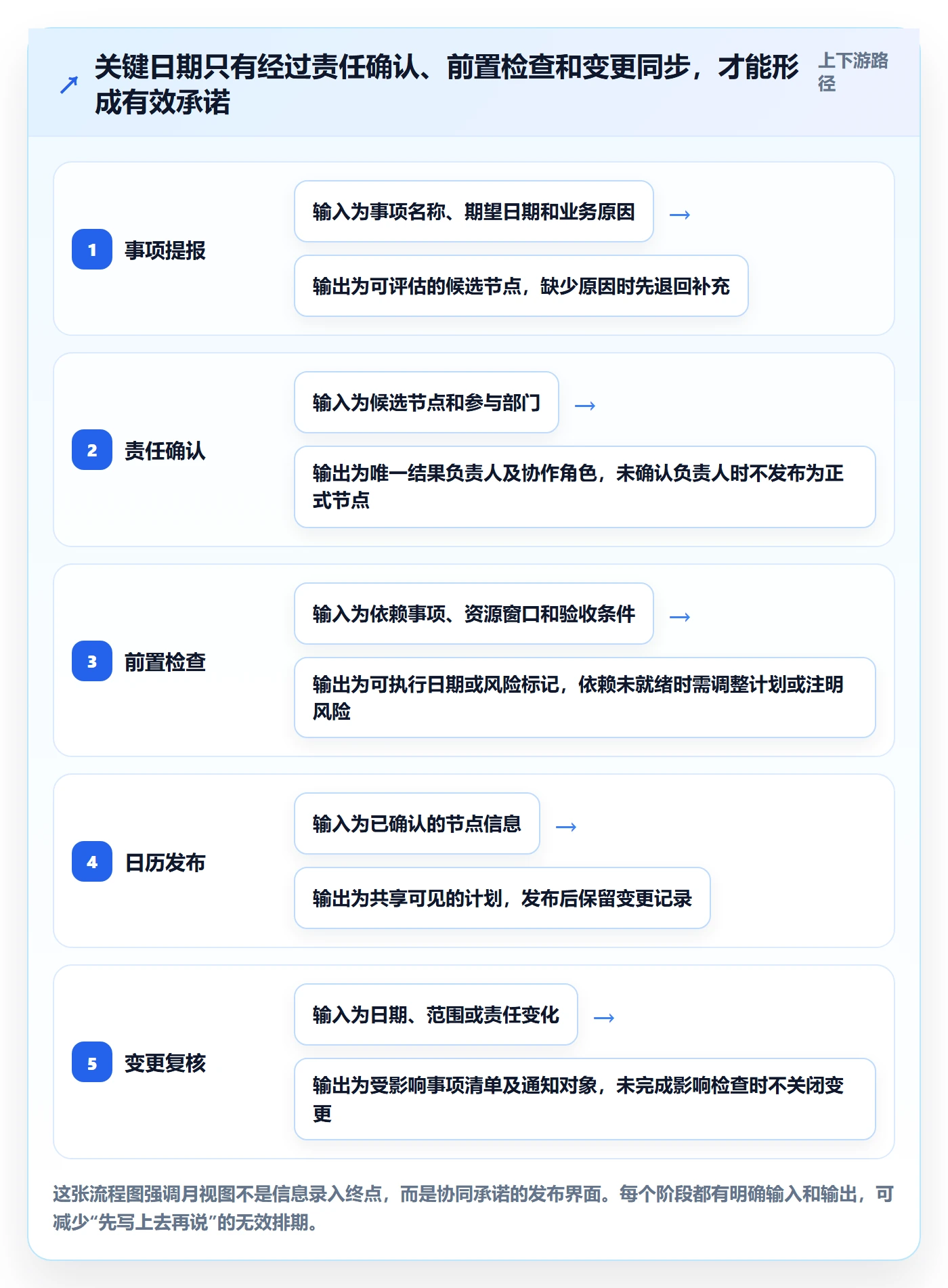 月视图落地方案:跨部门团队开展日历视图的协同管理案例解析