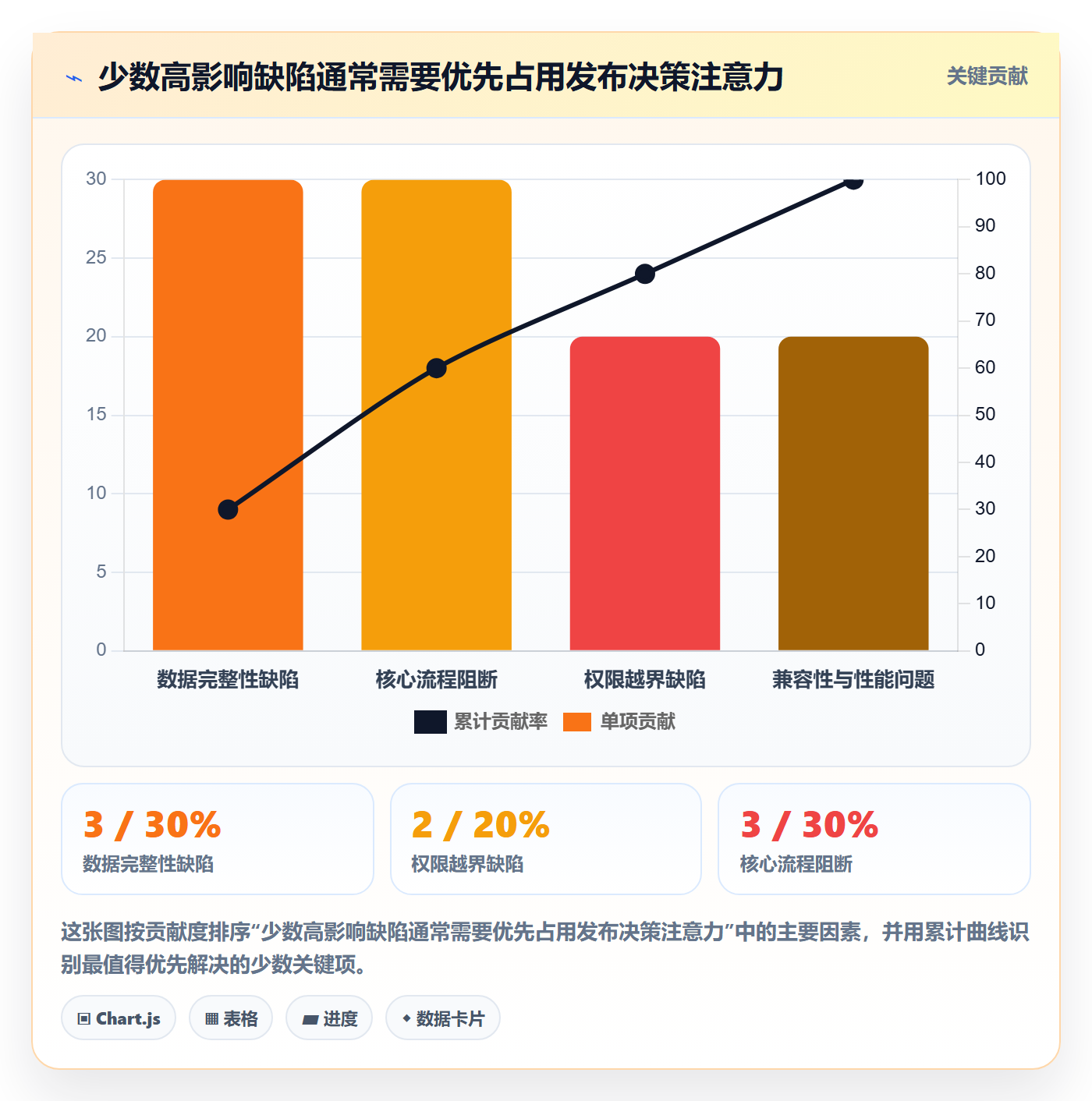 版本计划管理指南：企业管理者如何做好版本管理，实操方法全流程
