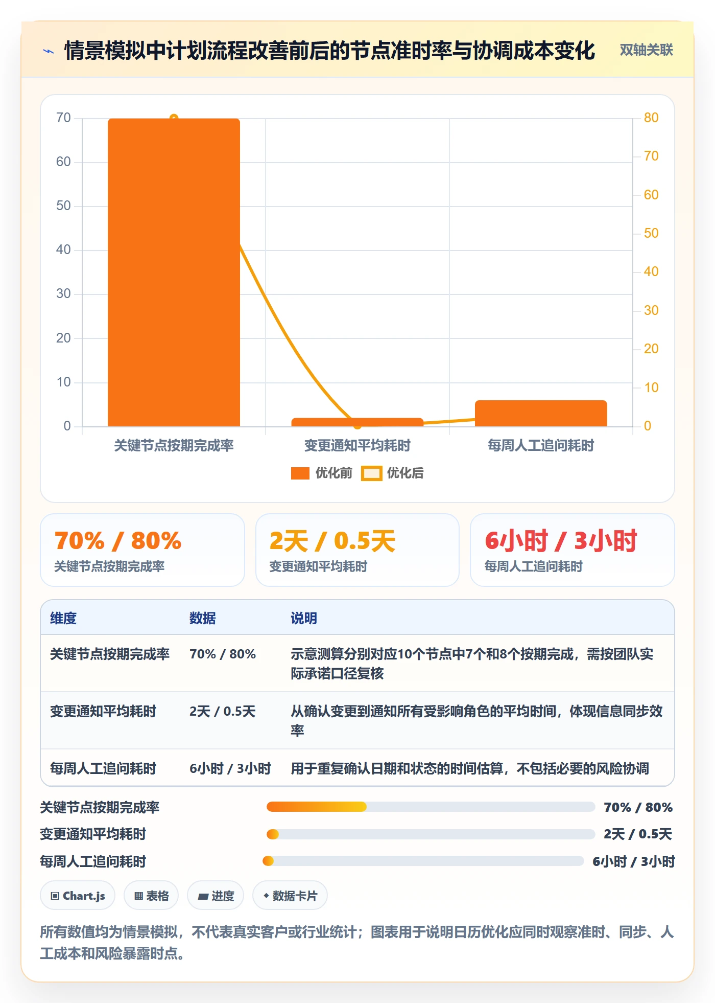 计划安排实操方法：产品经理提升日历视图效率的流程优化方法与模板
