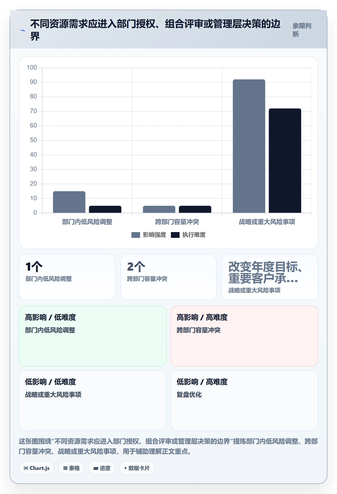 岗位最佳实践：管理层资源管理制度设计，常见问题