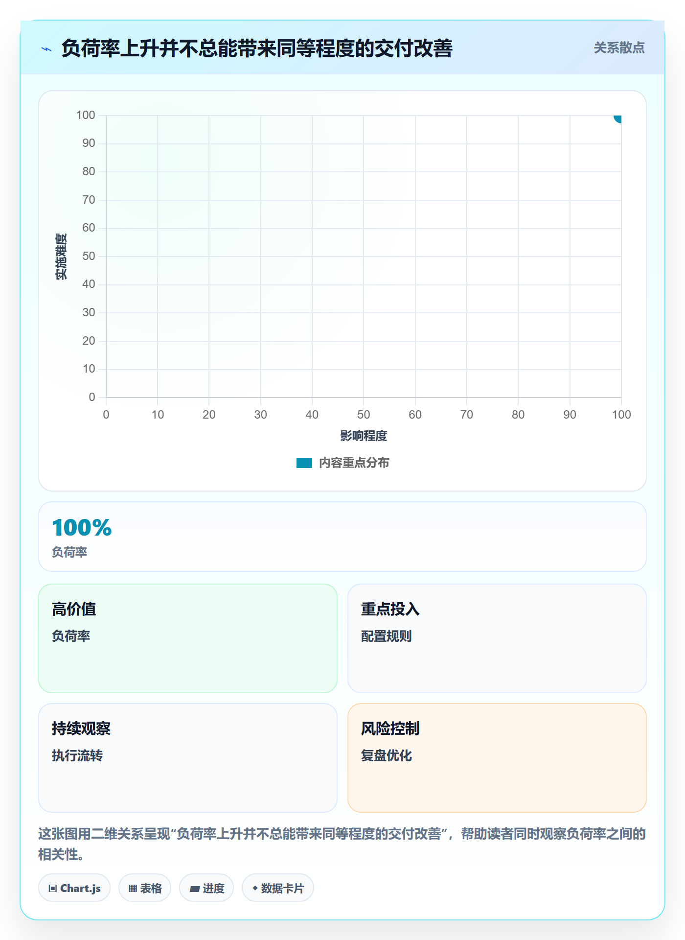 资源冲突最佳实践:项目成员人力资源计划制度设计,常见问题