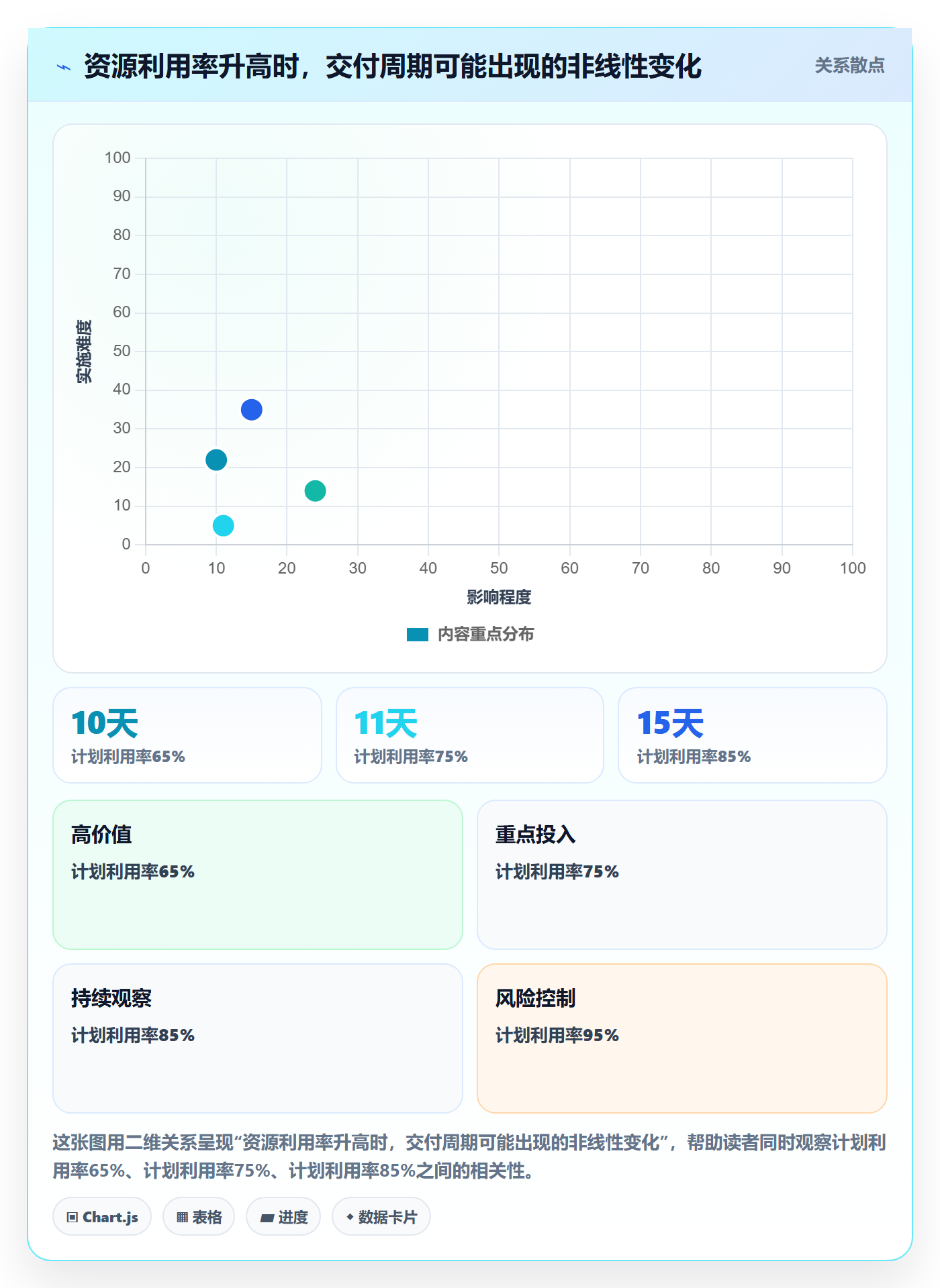资源占用管理指南：企业管理者如何做好资源管理，实操方法全流程
