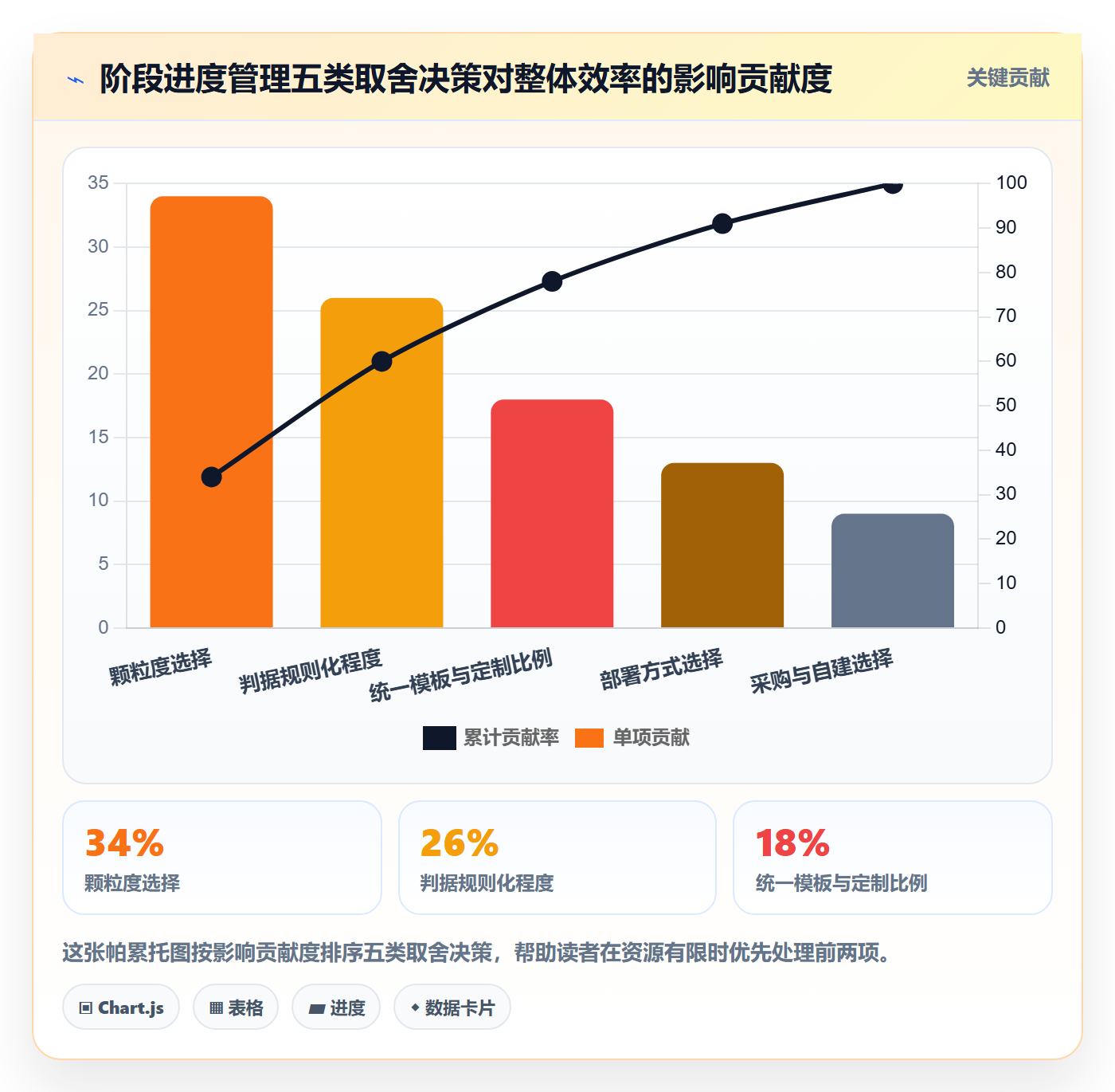 阶段进度实操方法：实施团队提升进度管理效率的最佳实践方法与模板