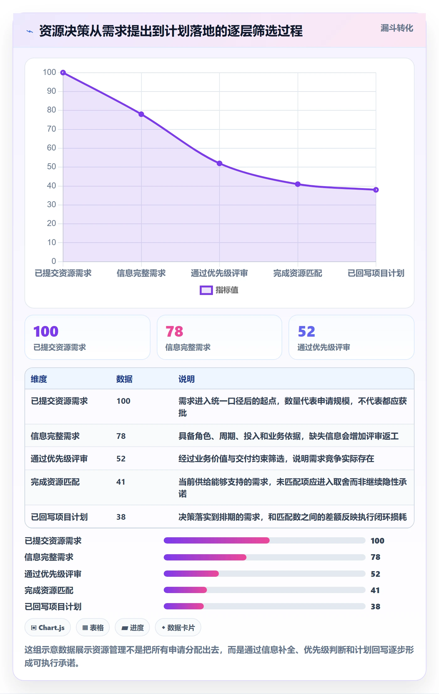 资源怎么做？PMO落地方案：资源管理从0到1