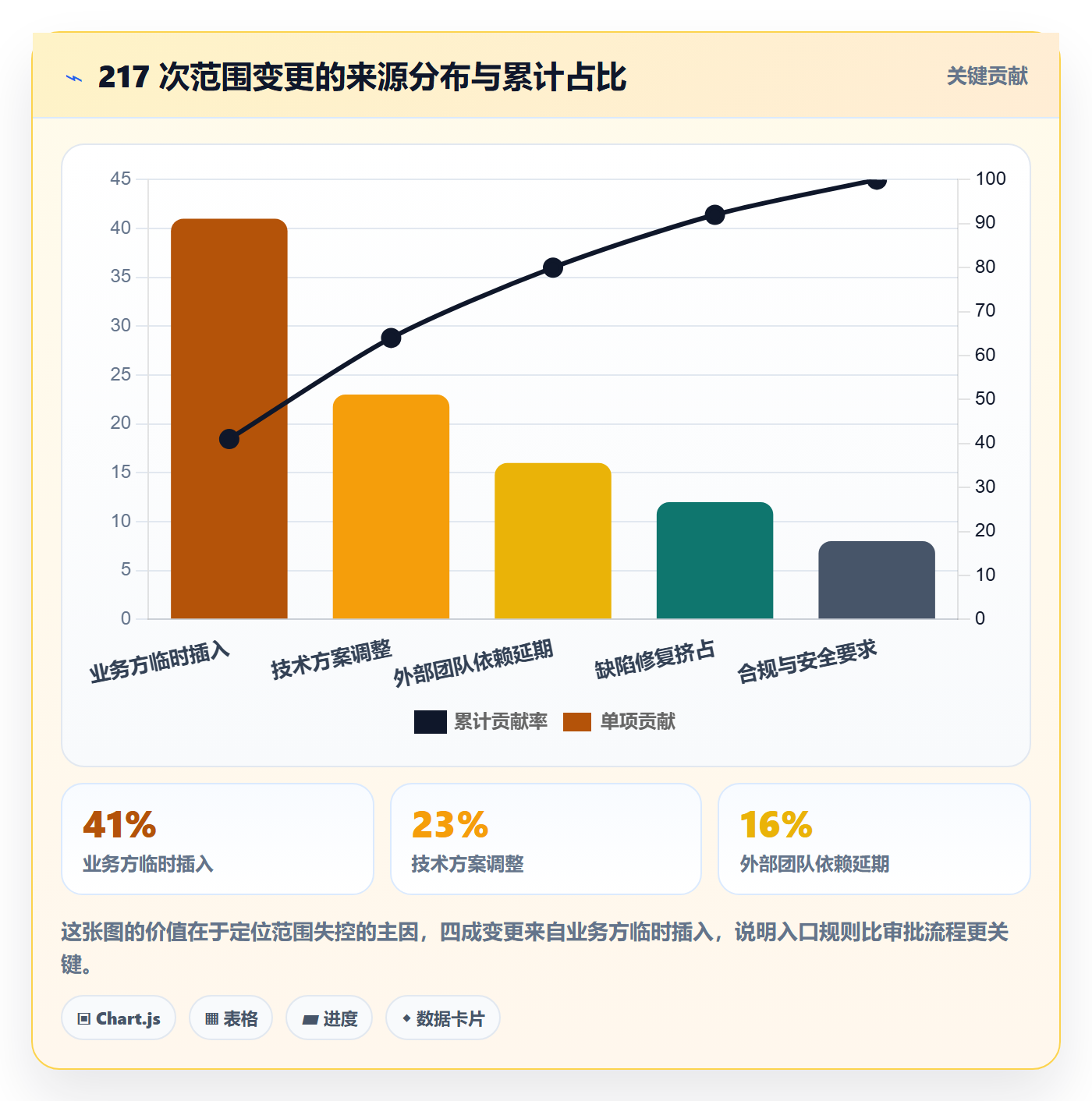 范围定义怎么做?研发团队最佳实践:项目范围从0到1