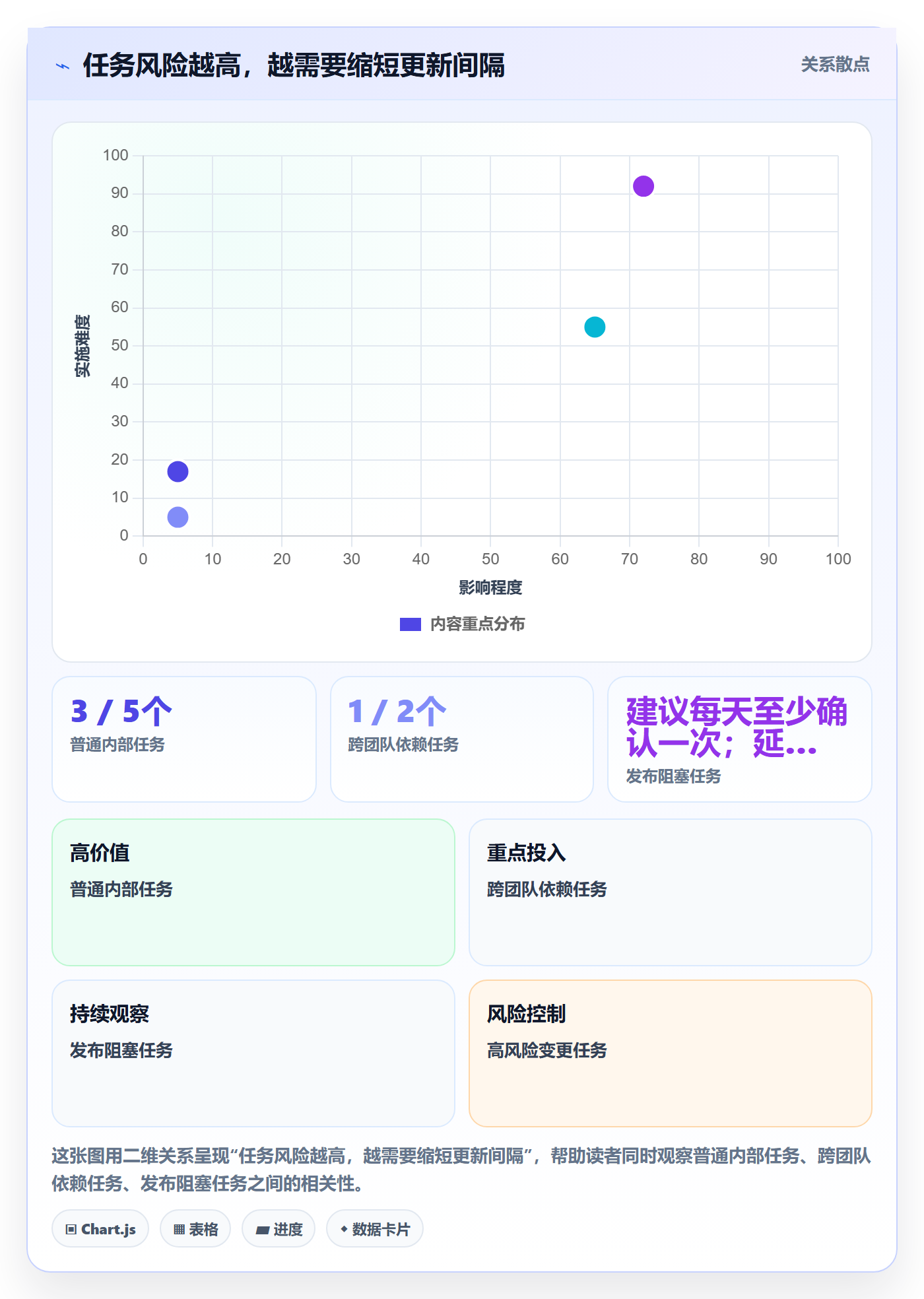 更新记录管理指南：研发团队如何做好进度跟踪，落地方案全流程