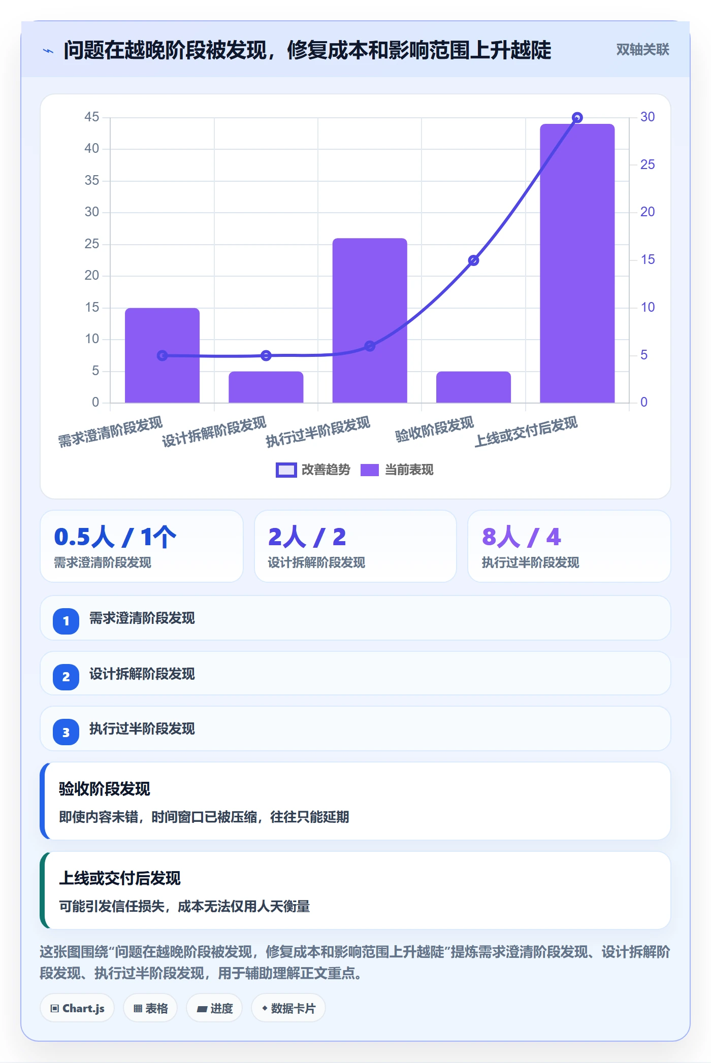 开始怎么做?项目成员最佳实践:任务执行从0到1