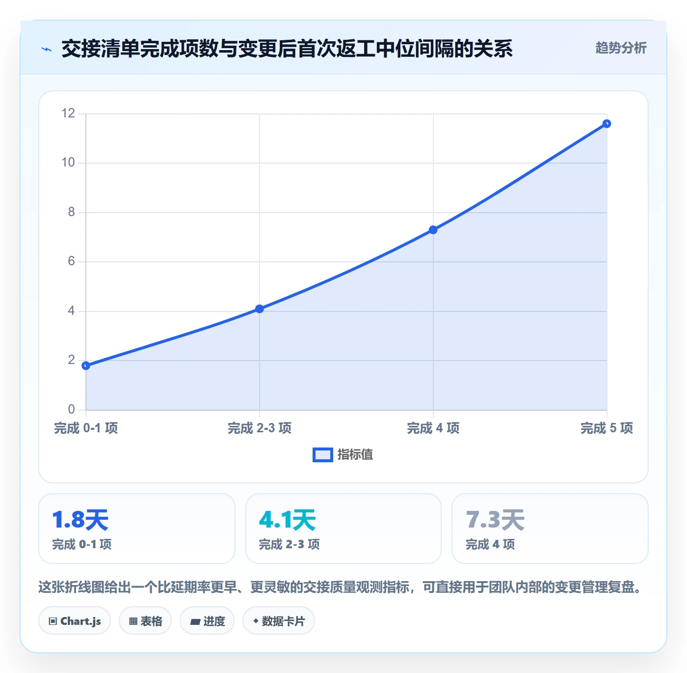 任务负责人变更管理指南:产品经理如何做好任务分派,风险控制全流程
