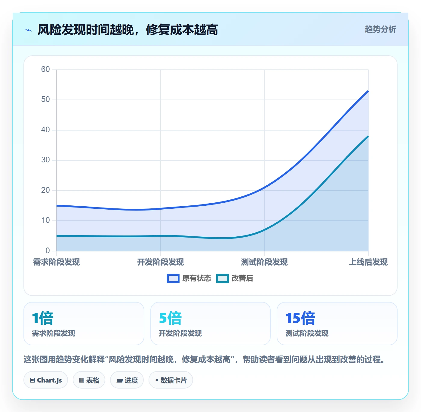 进度跟踪如何做好周进展？产品经理风险控制与操作步骤