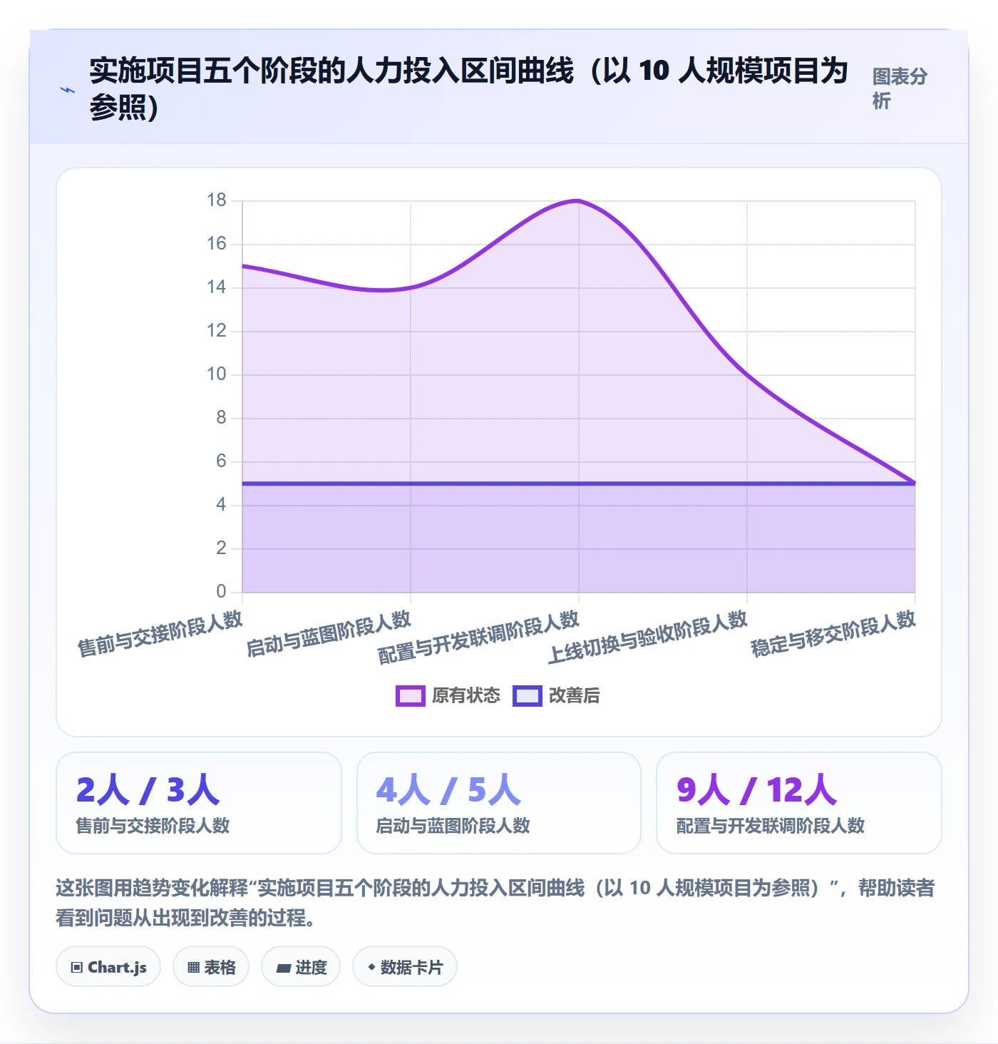 投入比例怎么做?实施团队风险控制:人力资源计划从0到1