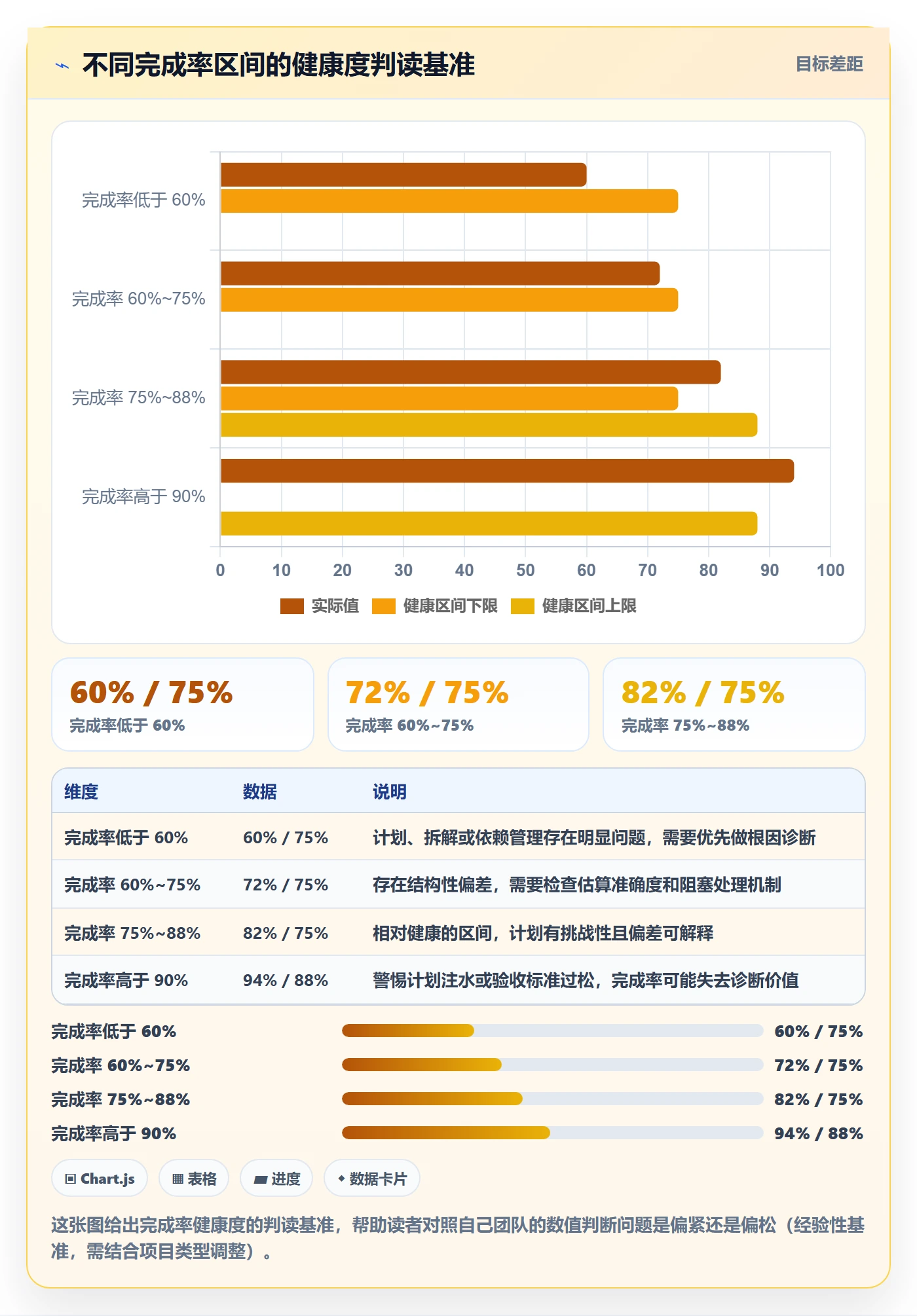 完成率最佳实践：项目经理进度管理落地方案，常见问题