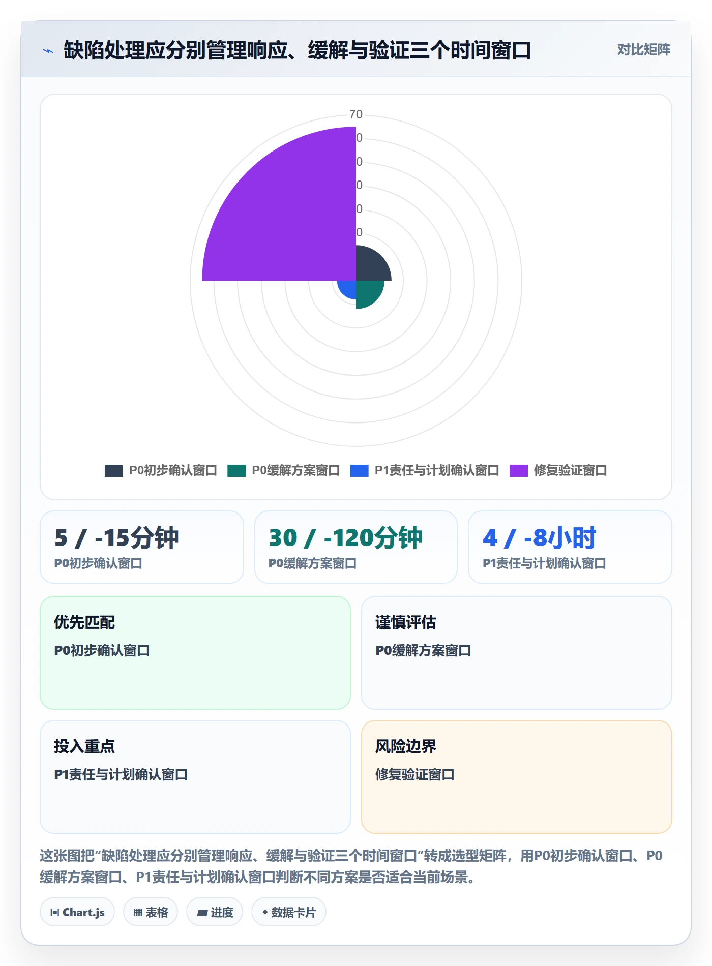 优先级管理指南：项目经理如何做好Bug / 缺陷，制度设计全流程