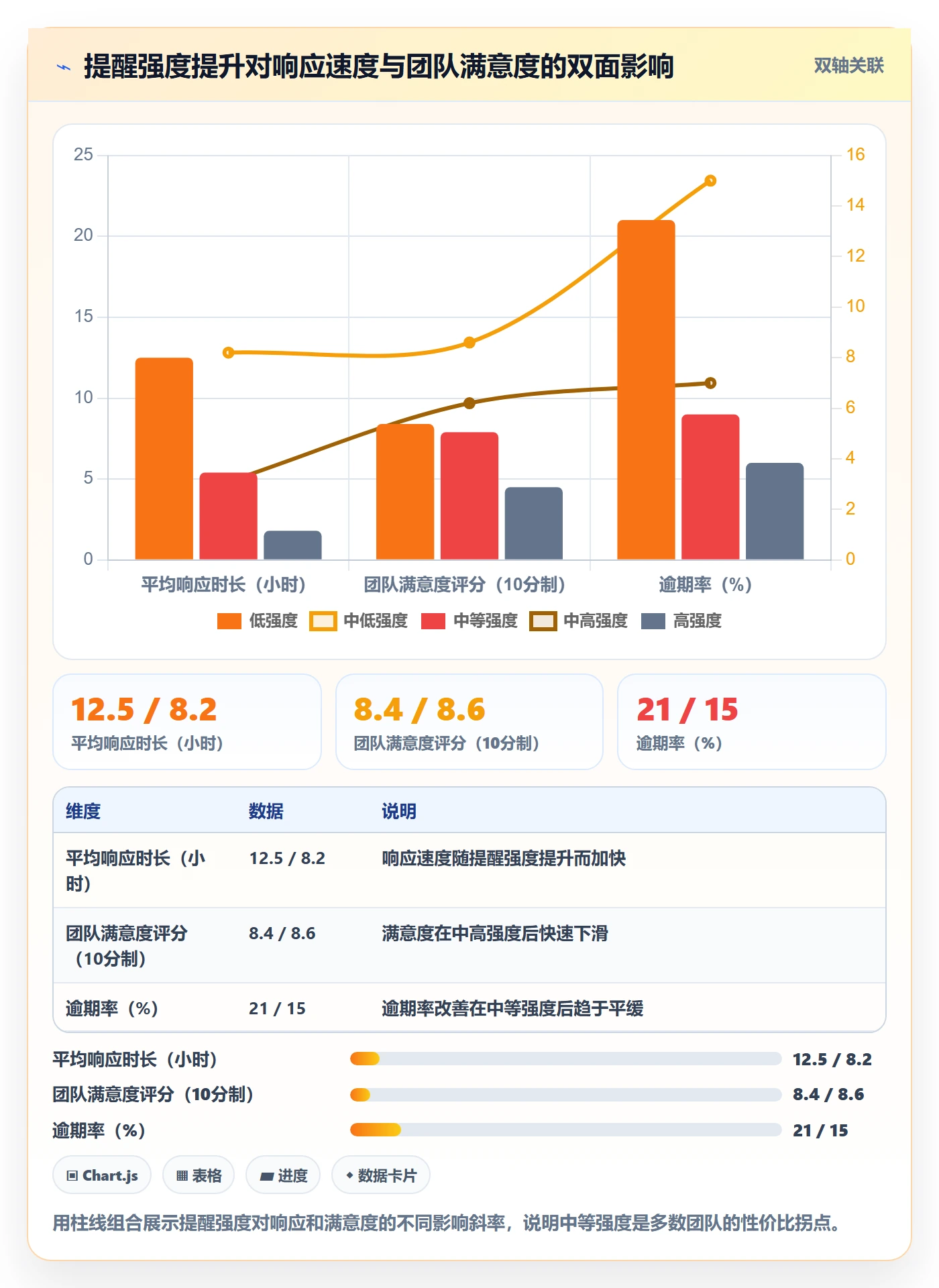 消息通知落地方案:项目经理开展任务提醒的最佳实践案例解析