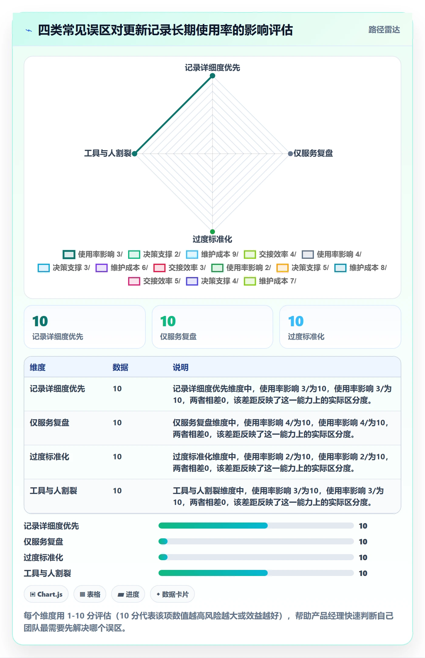 更新记录管理指南:产品经理如何做好进度跟踪,流程优化全流程