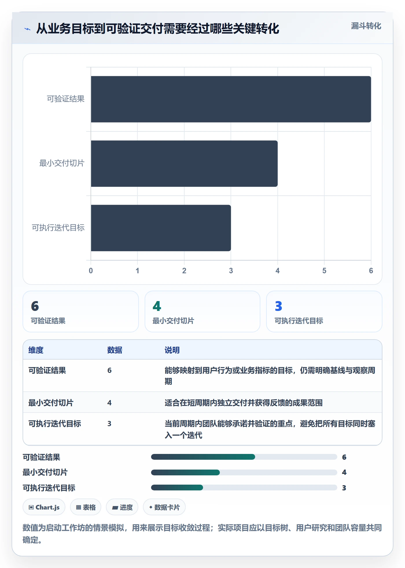 Agile怎么做？项目经理最佳实践：敏捷项目从0到1