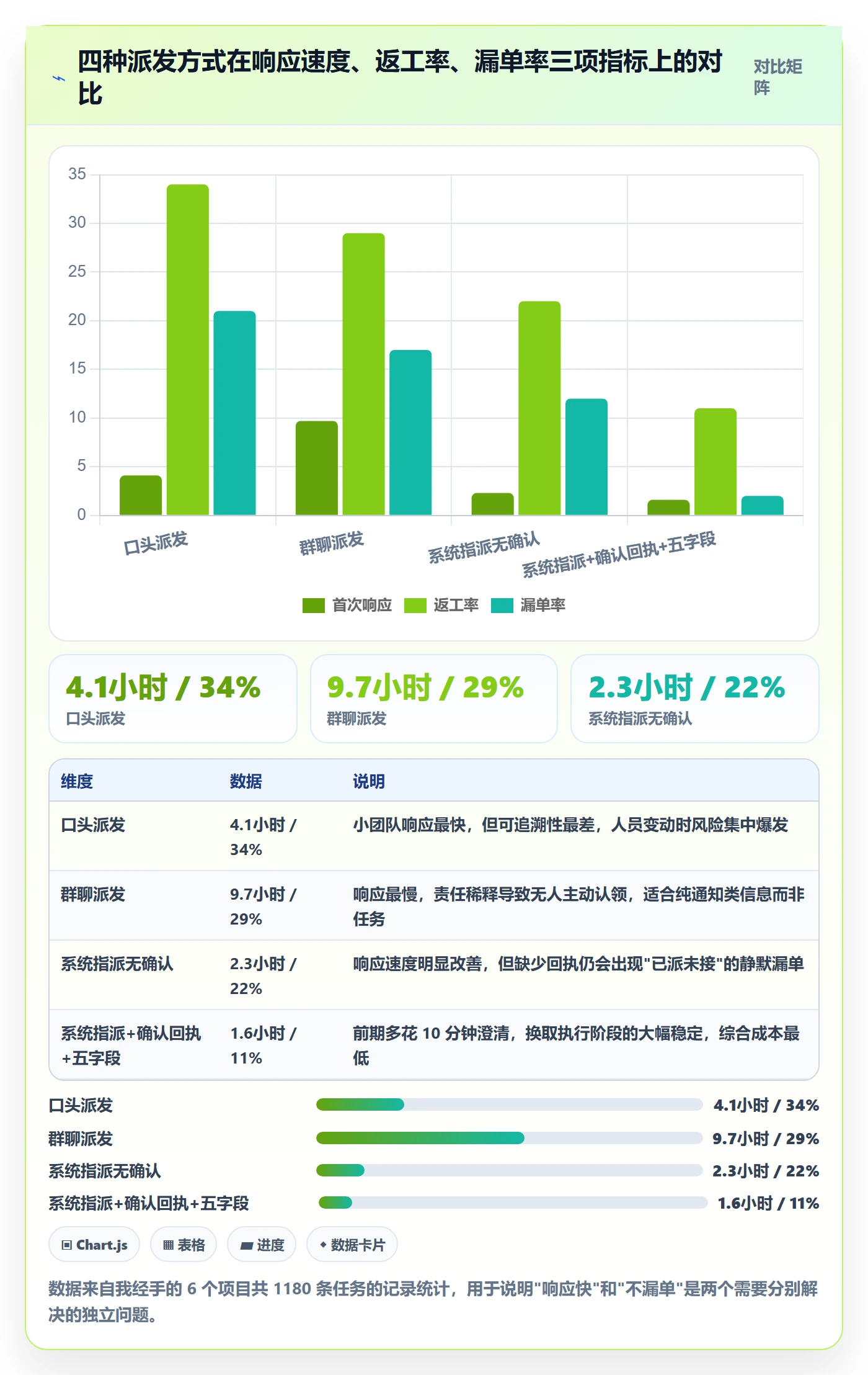 任务分派派发教程:项目经理流程优化,避坑指南