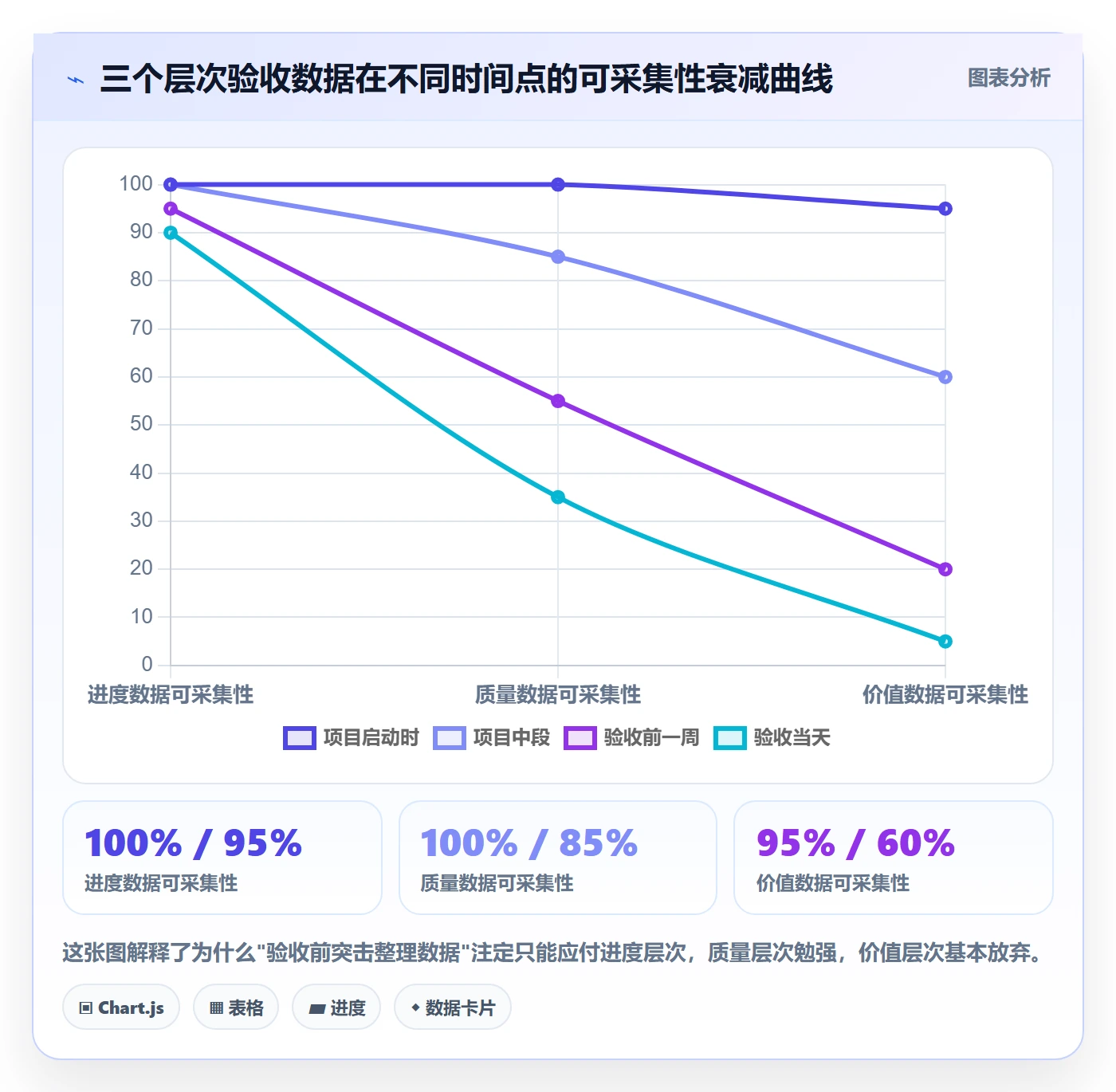 提交最佳实践:项目经理任务验收数据分析,常见问题