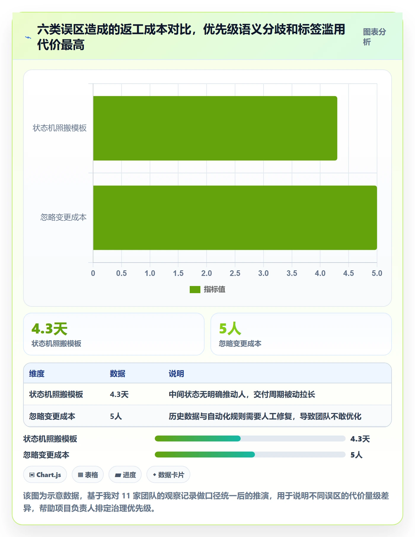 任务属性分类教程:项目负责人落地方案,避坑指南