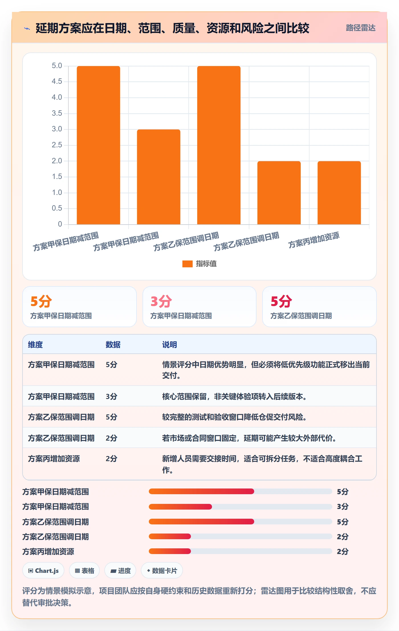 延期怎么做?项目经理效率提升:延期管理从0到1