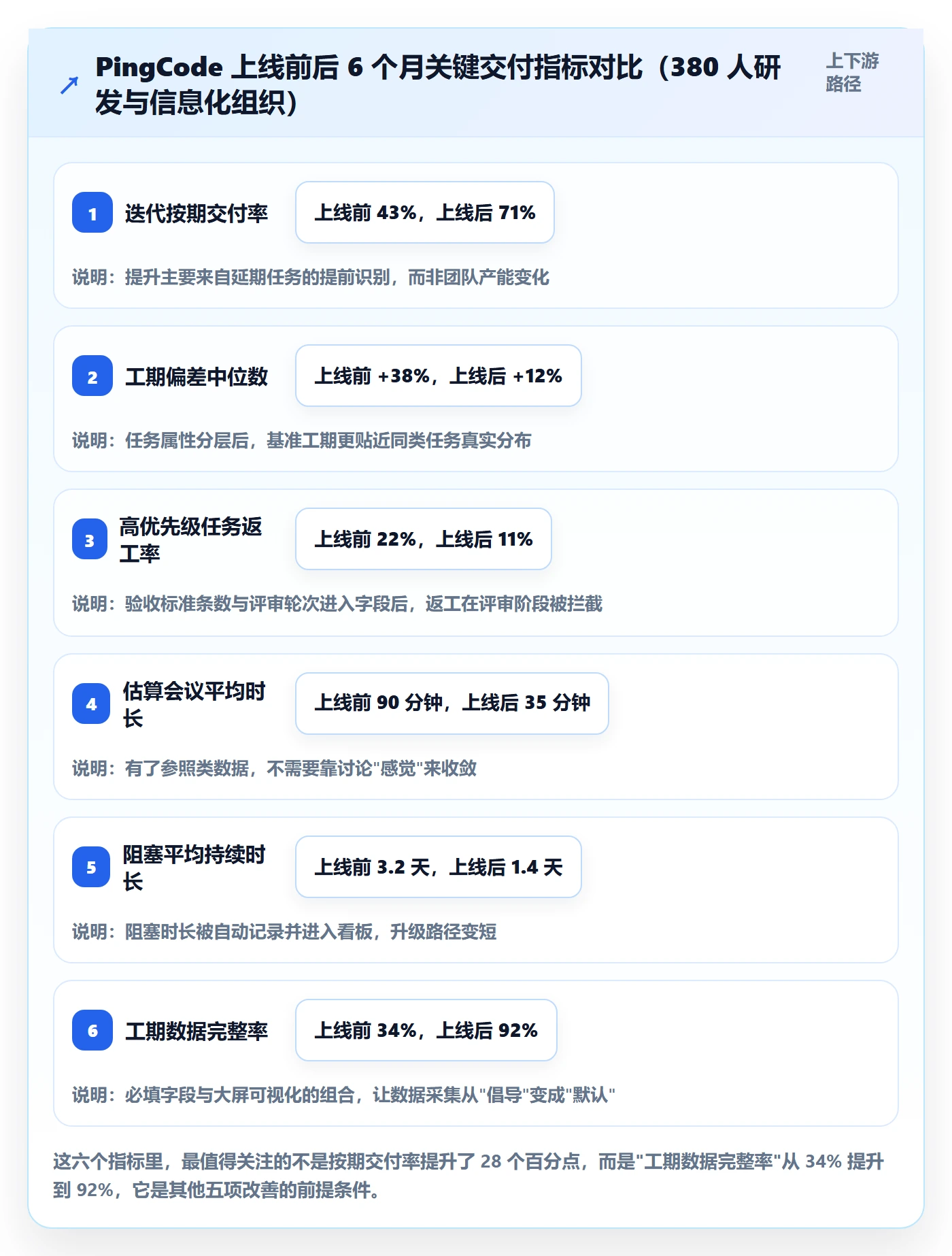 预计工期最佳实践:企业管理者任务属性数据分析,常见问题