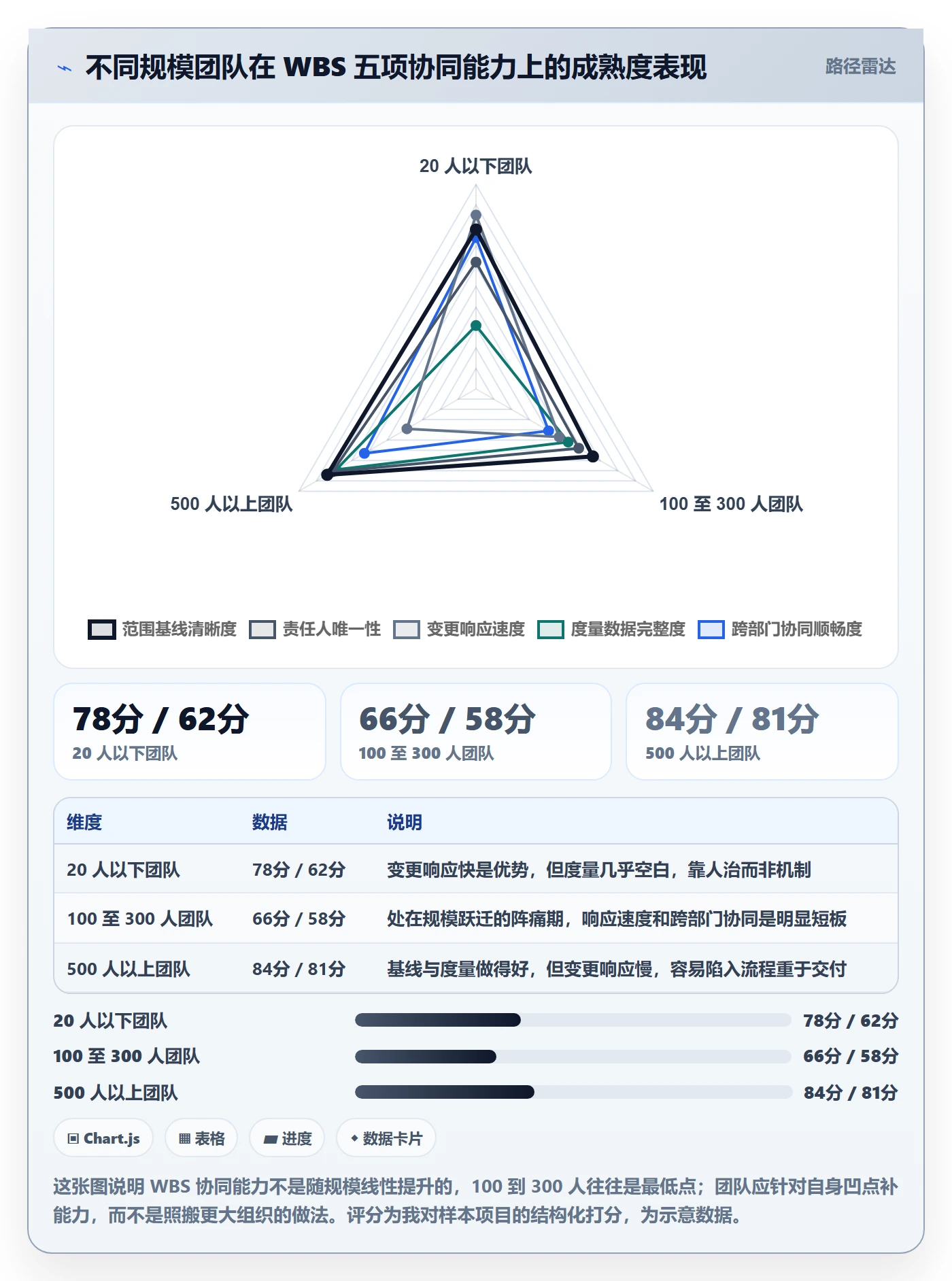 WBS落地方案：项目负责人开展项目范围的协同管理案例解析