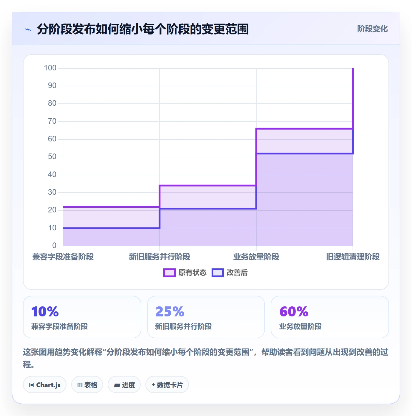 发布管理发布教程:研发团队流程优化,避坑指南