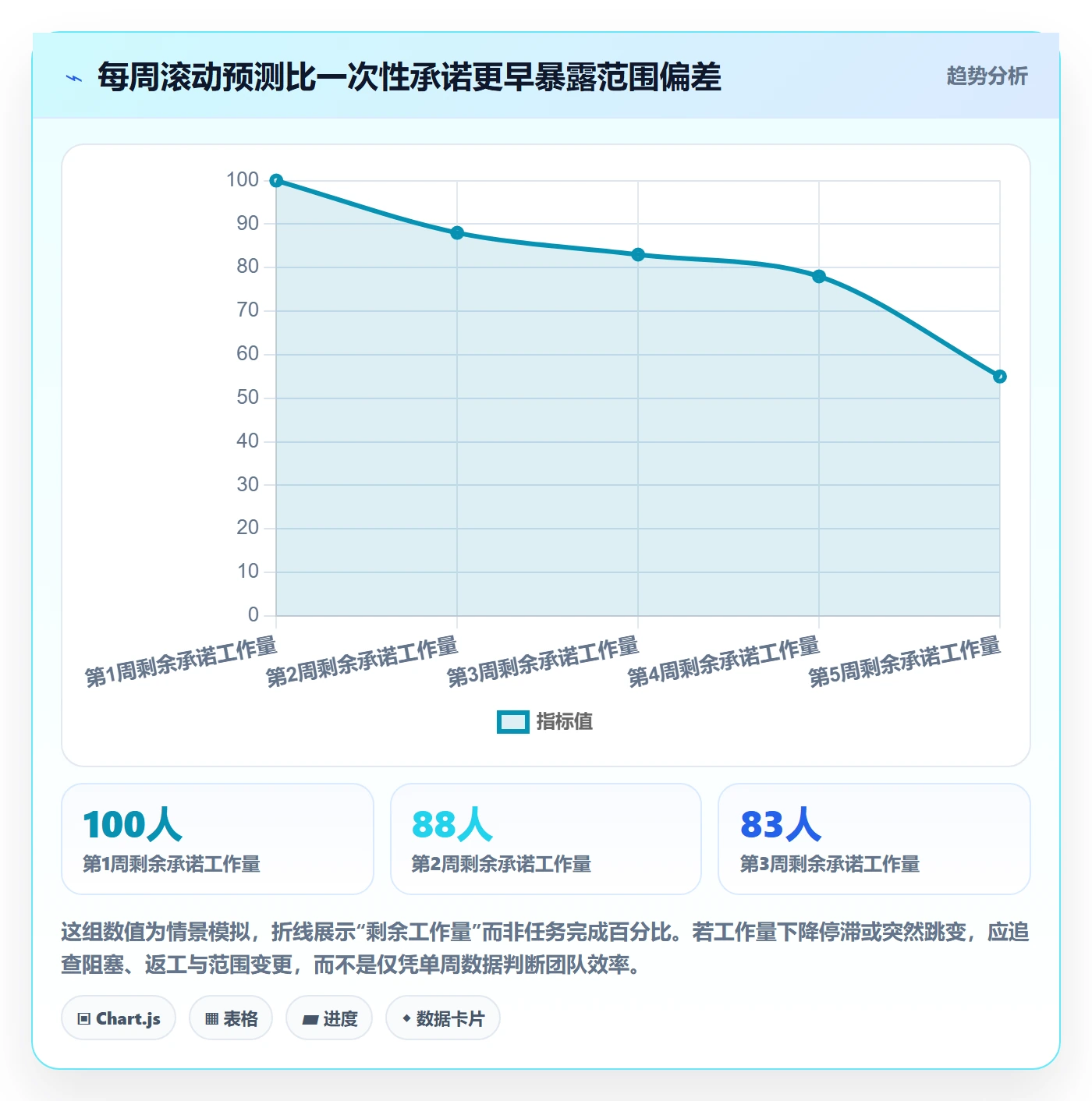 版本规划管理指南：跨部门团队如何做好需求排期，效率提升全流程