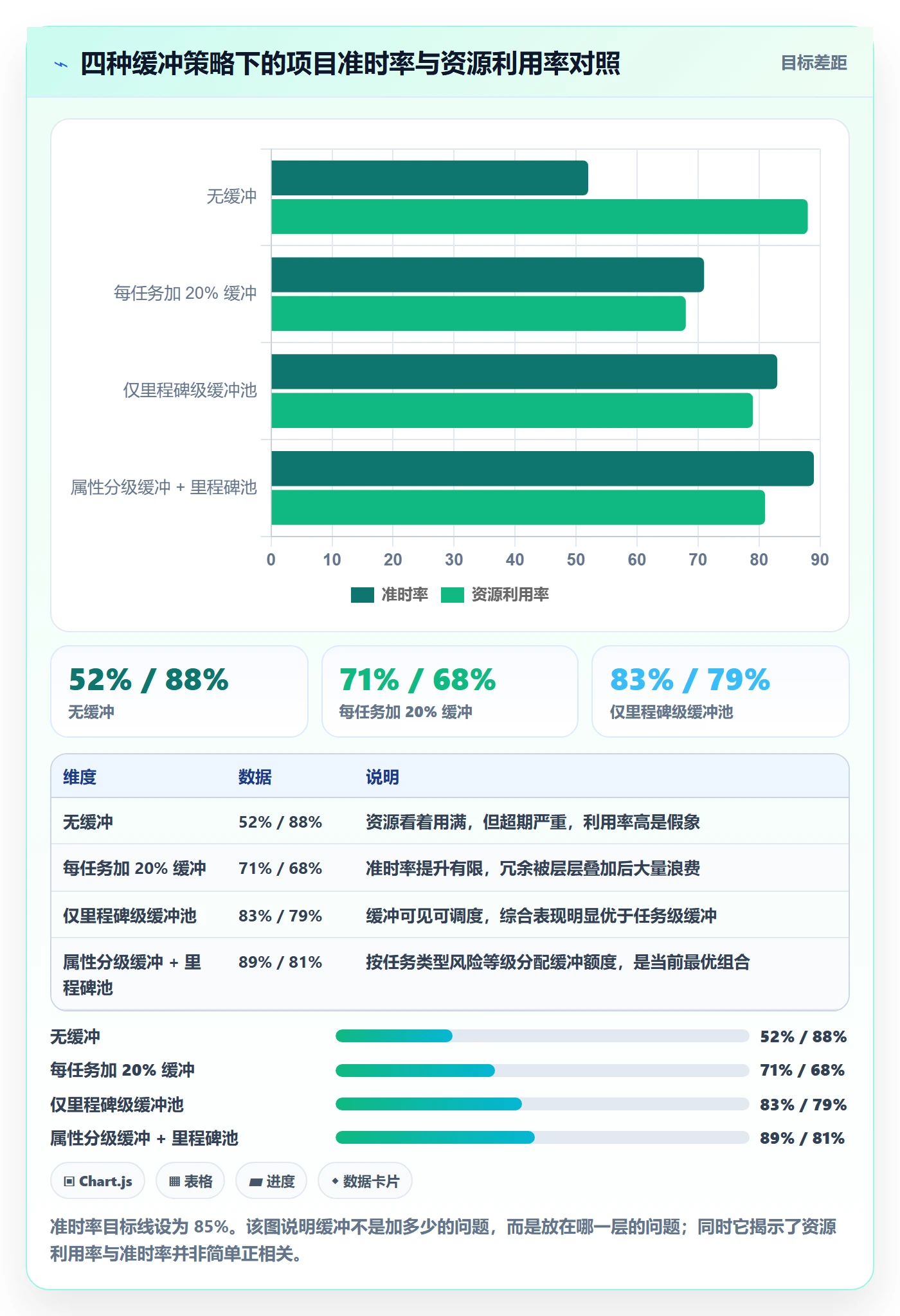 预计工期最佳实践:实施团队任务属性实操方法,常见问题