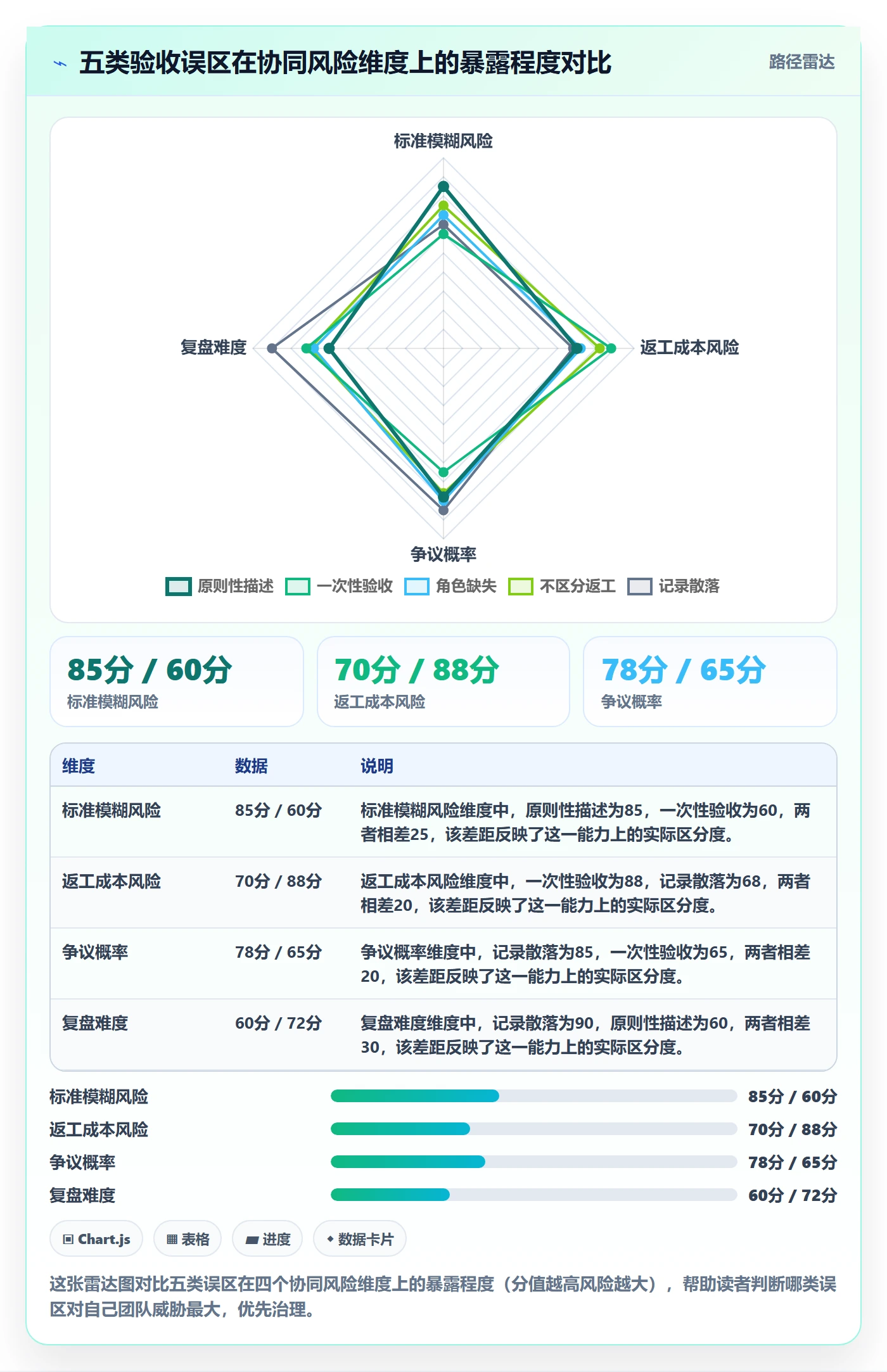 验收标准最佳实践:项目成员任务验收协同管理,常见问题