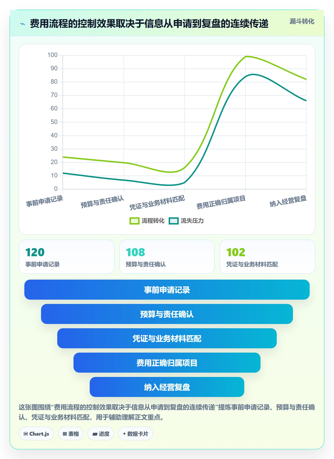 费用流程与规范:跨部门团队成本管理实操方法关键指标